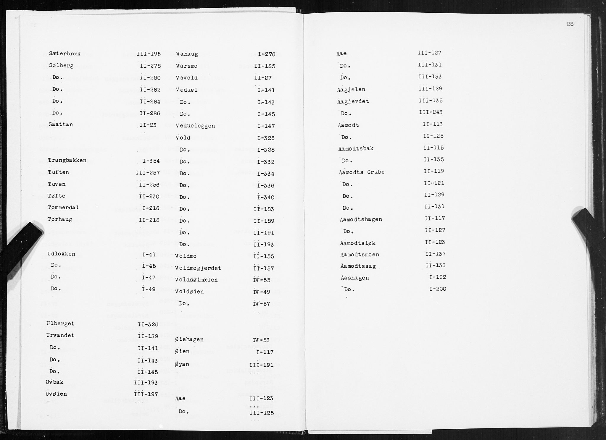 SAT, 1875 census for 1636P Meldal, 1875, p. 28