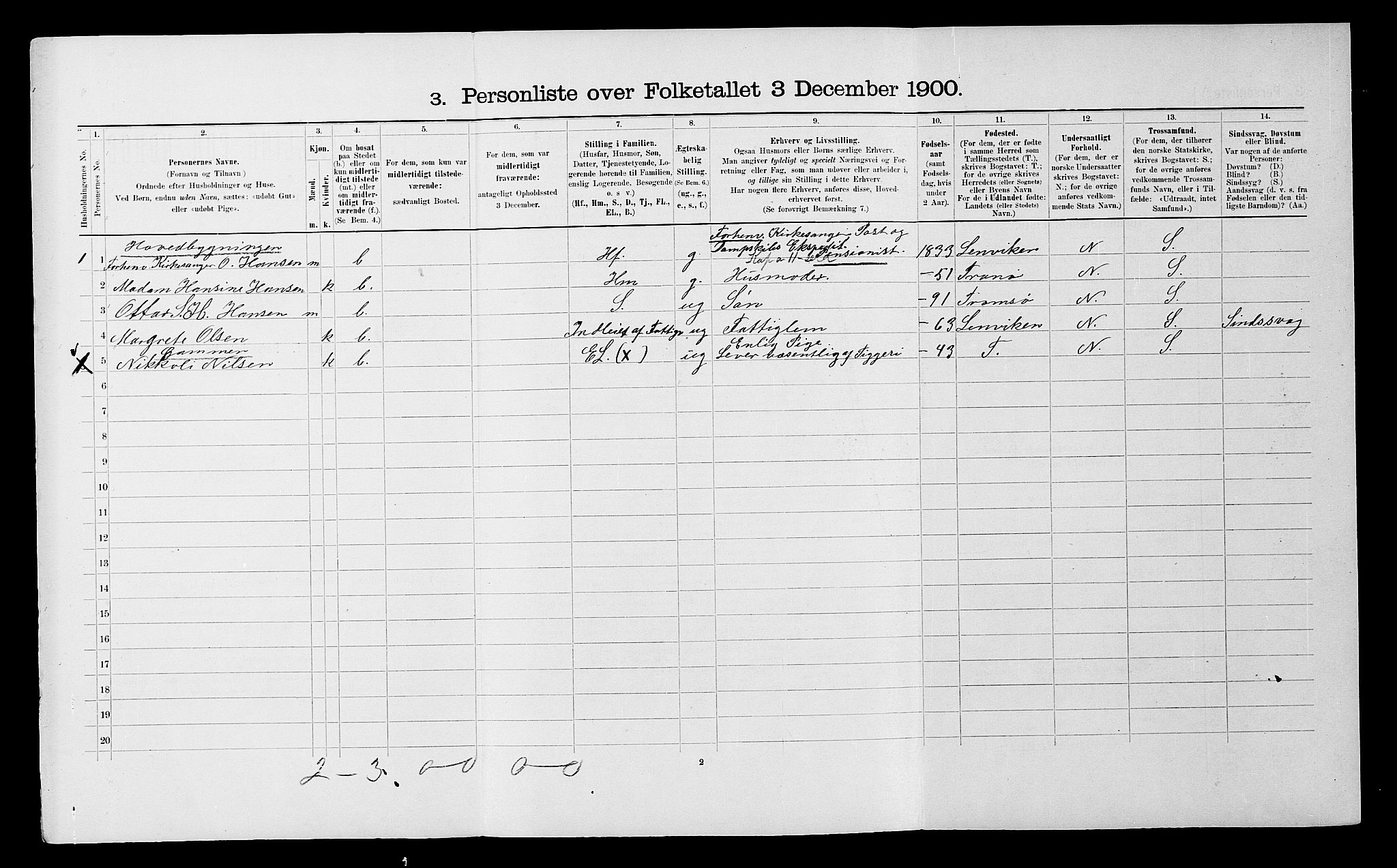 SATØ, 1900 census for Hillesøy, 1900, p. 98