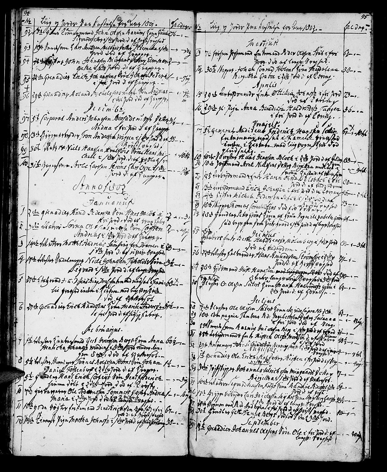 Ministerialprotokoller, klokkerbøker og fødselsregistre - Sør-Trøndelag, SAT/A-1456/602/L0134: Parish register (copy) no. 602C02, 1759-1812, p. 94-95