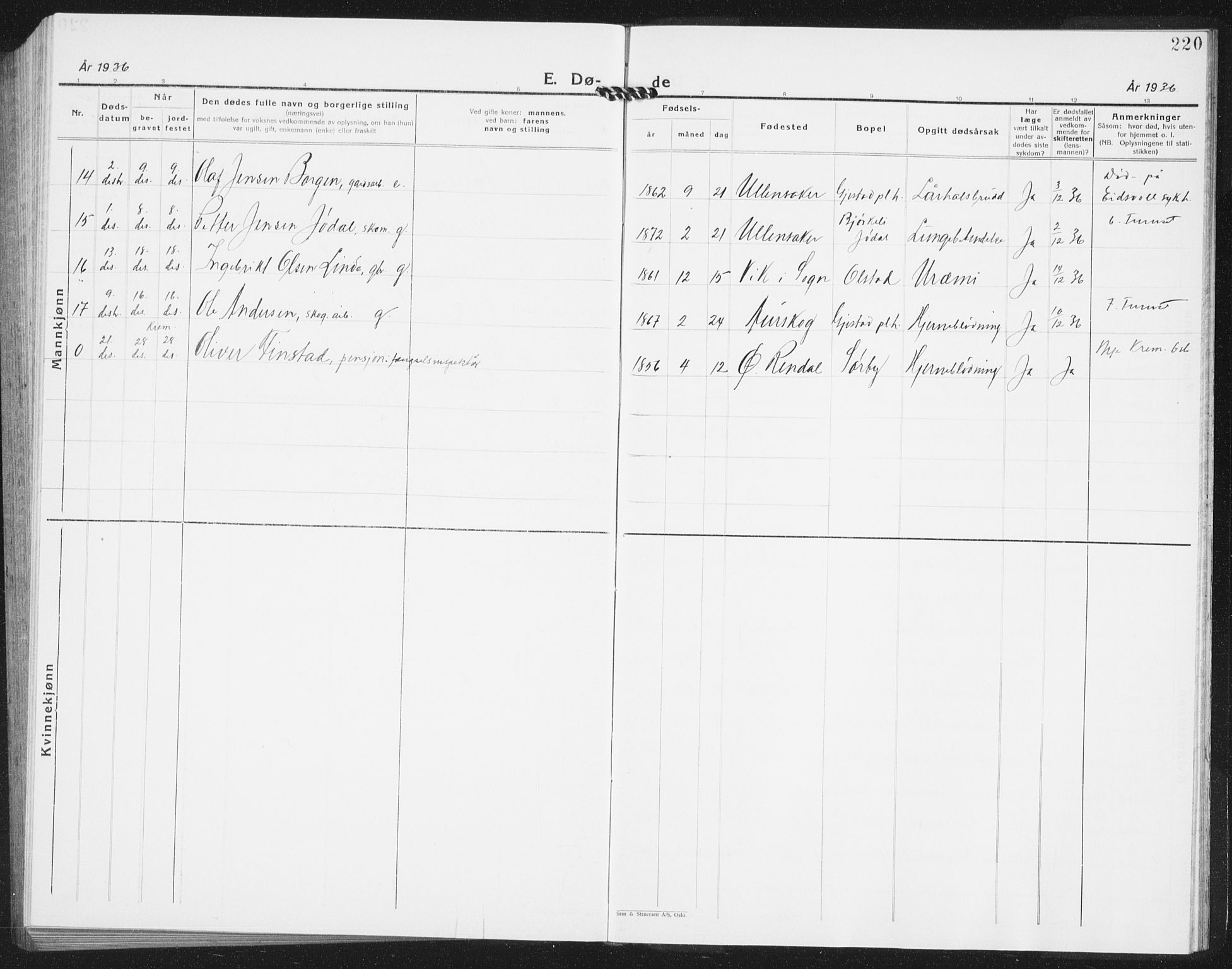 Ullensaker prestekontor Kirkebøker, AV/SAO-A-10236a/G/Ga/L0004: Parish register (copy) no. I 4, 1930-1942, p. 220