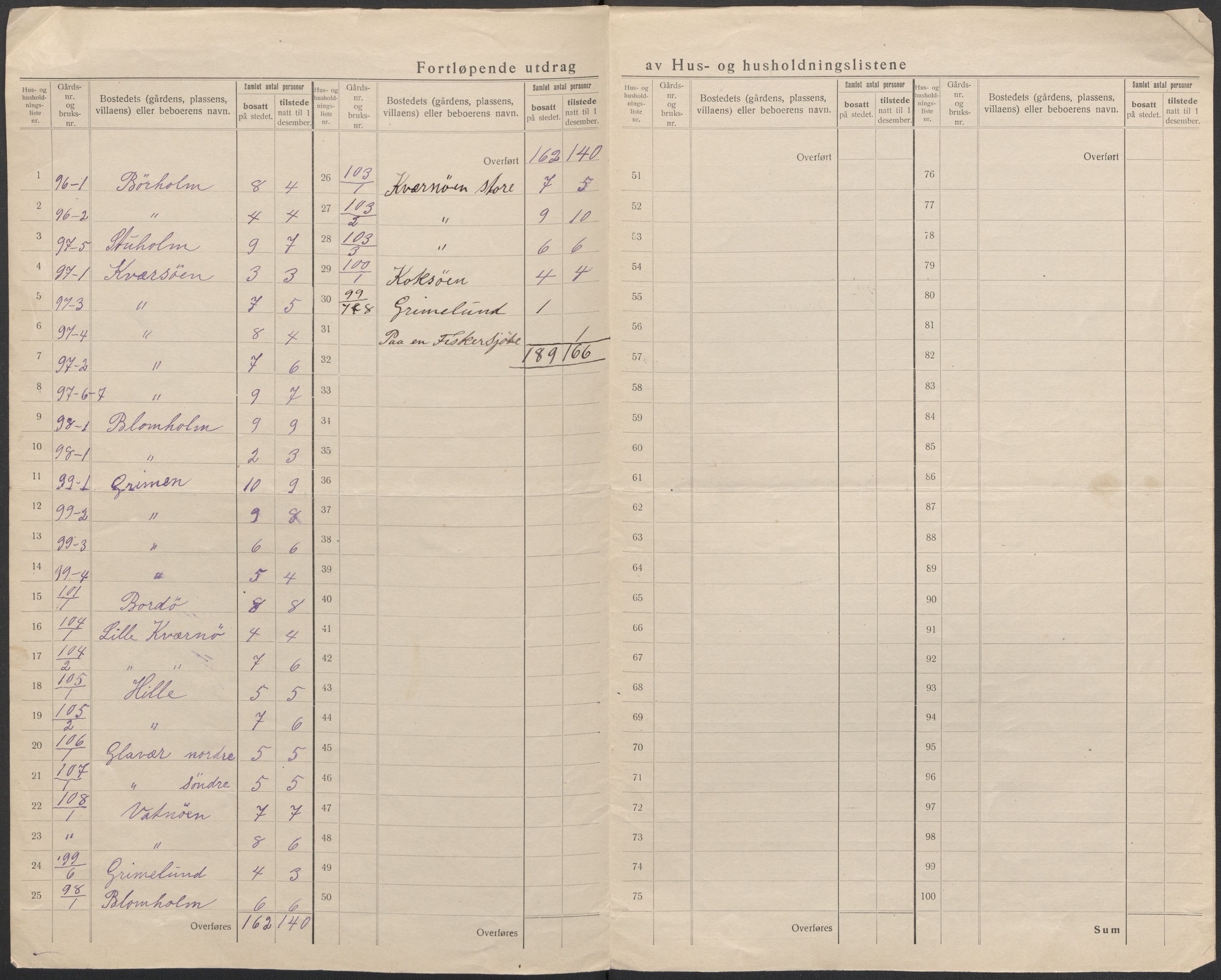 SAB, 1920 census for Gulen, 1920, p. 50