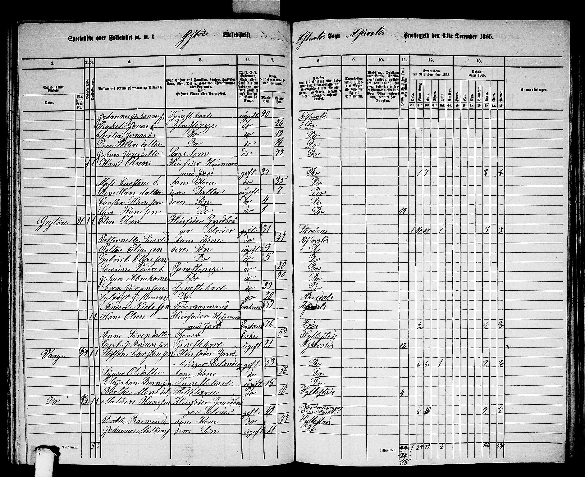 RA, 1865 census for Askvoll, 1865, p. 98