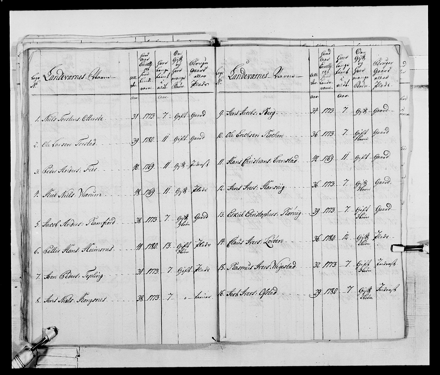 Generalitets- og kommissariatskollegiet, Det kongelige norske kommissariatskollegium, AV/RA-EA-5420/E/Eh/L0074: 1. Trondheimske nasjonale infanteriregiment, 1780-1787, p. 38