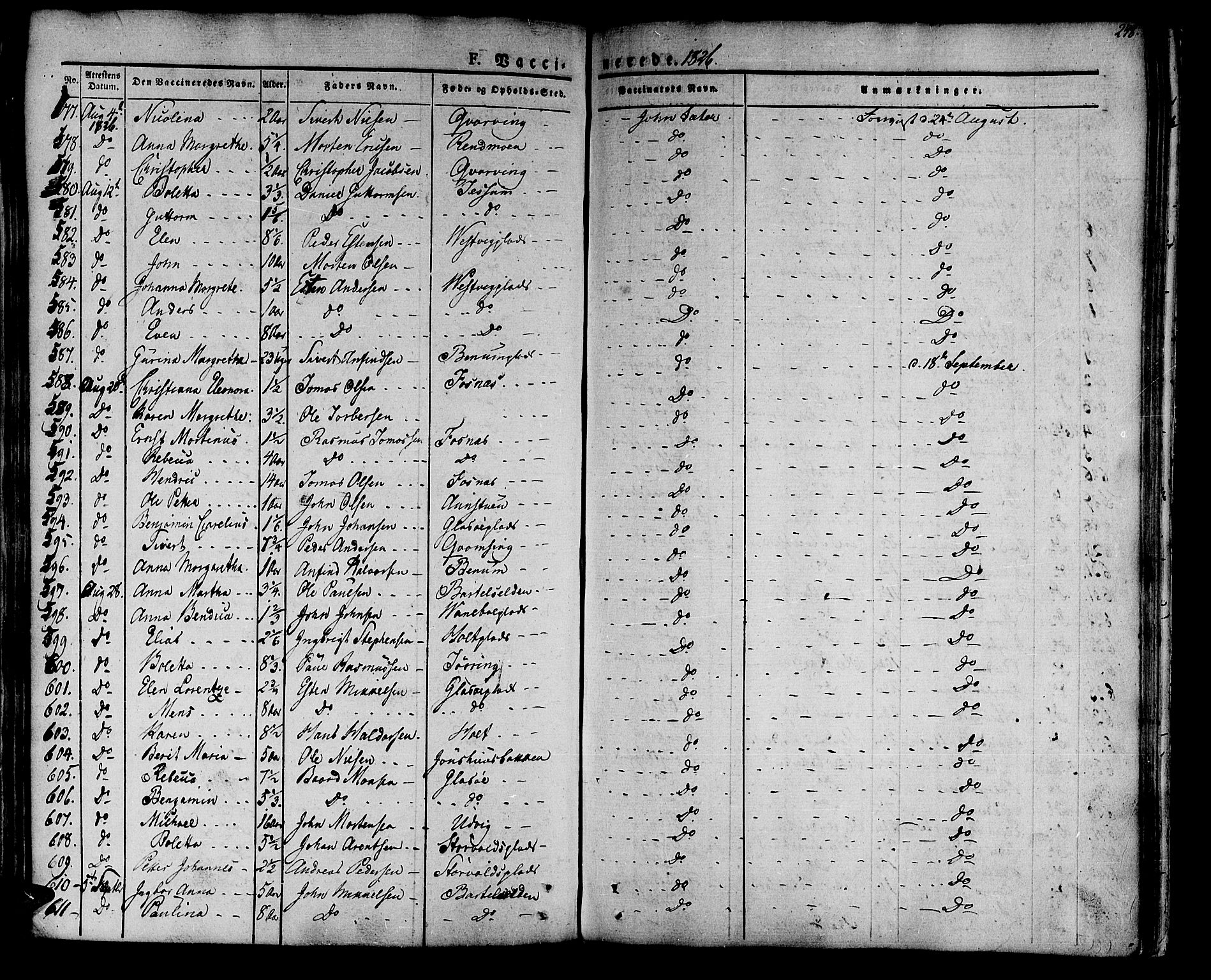 Ministerialprotokoller, klokkerbøker og fødselsregistre - Nord-Trøndelag, AV/SAT-A-1458/741/L0390: Parish register (official) no. 741A04, 1822-1836, p. 248