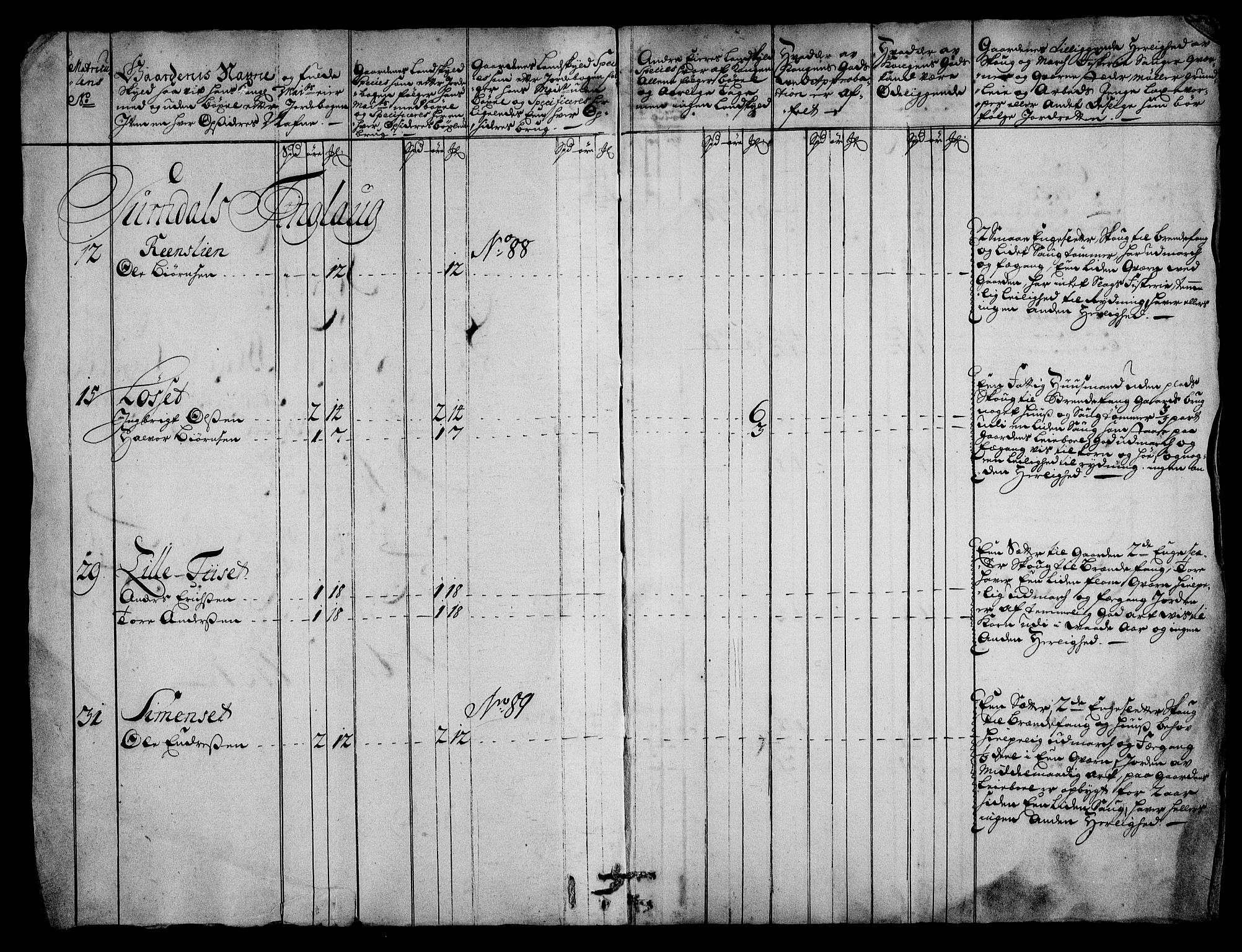 Rentekammeret inntil 1814, Realistisk ordnet avdeling, AV/RA-EA-4070/N/Na/L0006/0008: [XI k]: Assignert krongods nordafjells (1720, 1722, 1727 og 1728): / Nordmøre fogderi, 1727