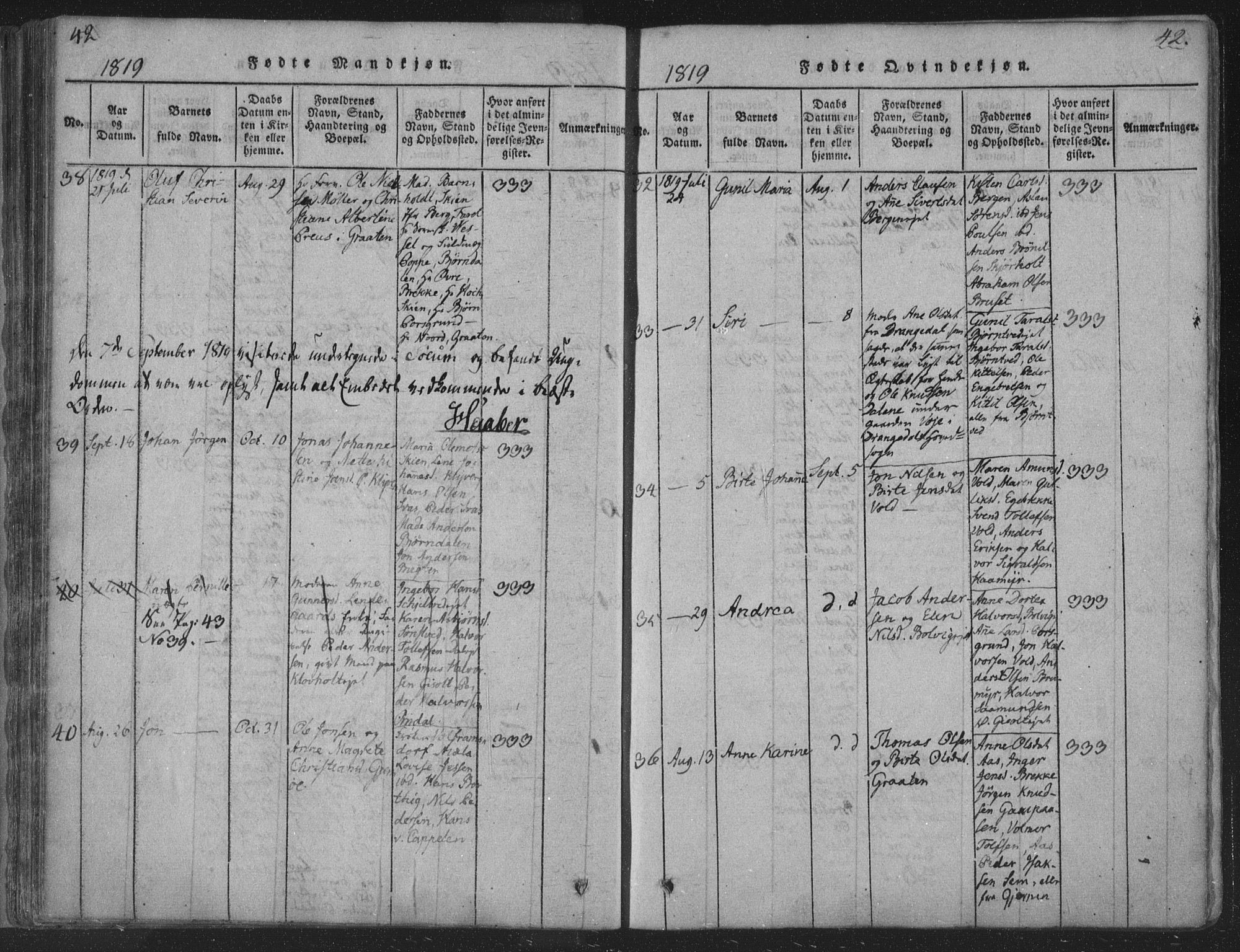 Solum kirkebøker, SAKO/A-306/F/Fa/L0004: Parish register (official) no. I 4, 1814-1833, p. 42