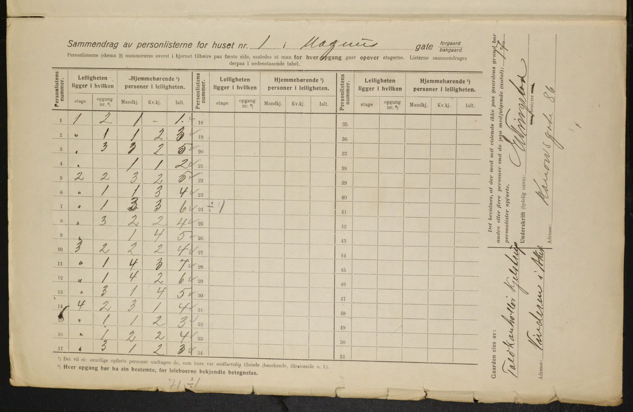 OBA, Municipal Census 1916 for Kristiania, 1916, p. 60550