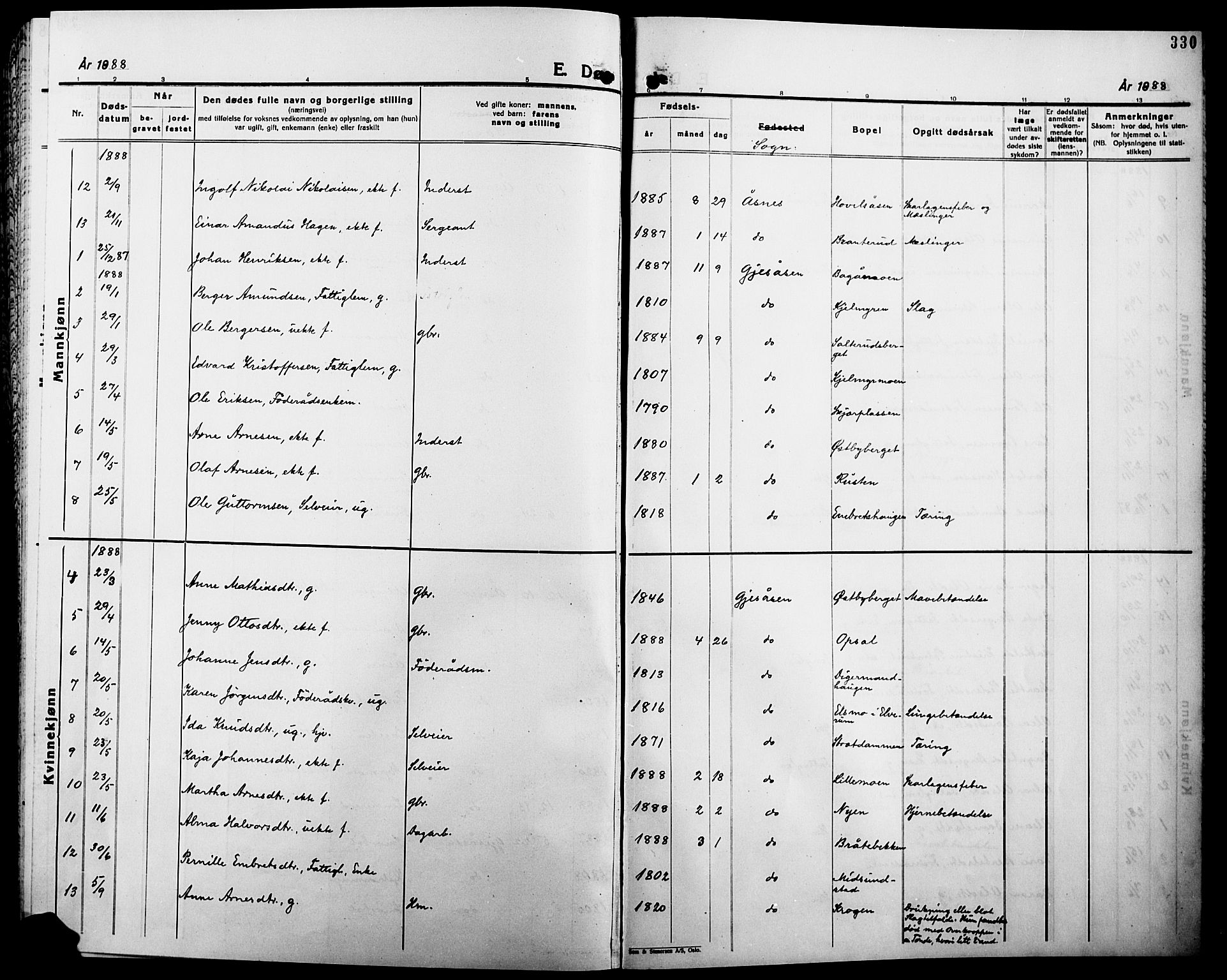 Åsnes prestekontor, AV/SAH-PREST-042/H/Ha/Haa/L0000B: Parish register (official), 1870-1889, p. 330