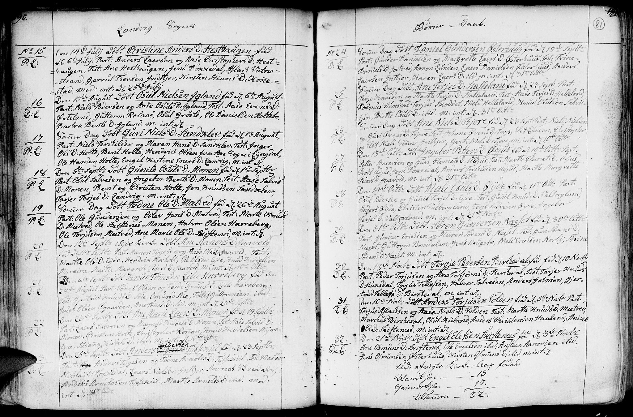 Hommedal sokneprestkontor, AV/SAK-1111-0023/F/Fa/Fab/L0002: Parish register (official) no. A 2 /1, 1741-1848, p. 81