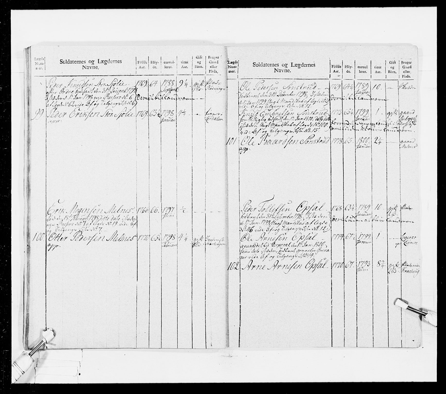 Generalitets- og kommissariatskollegiet, Det kongelige norske kommissariatskollegium, AV/RA-EA-5420/E/Eh/L0025: Skiløperkompaniene, 1766-1803, p. 422