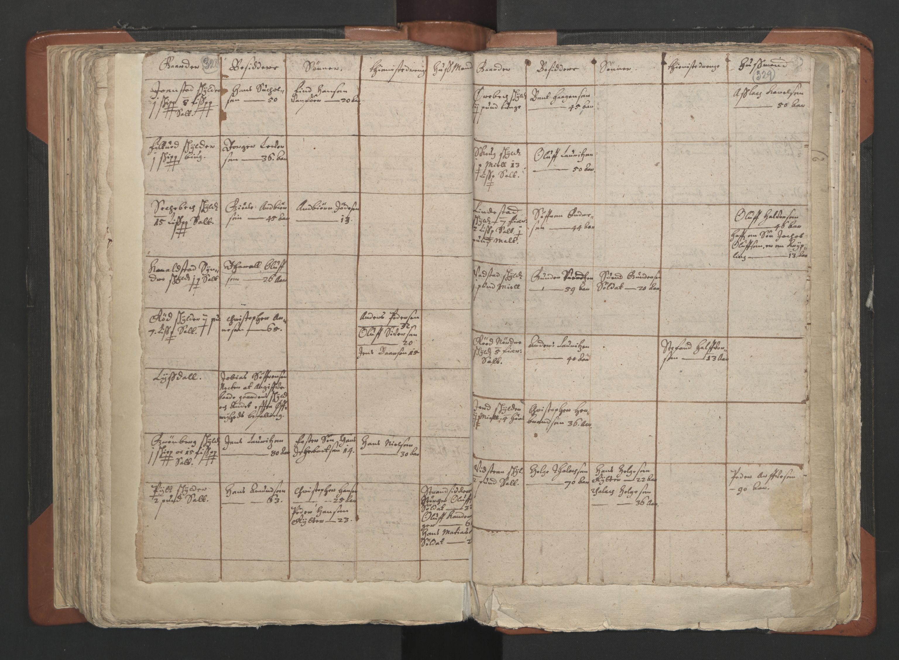 RA, Vicar's Census 1664-1666, no. 2: Øvre Borgesyssel deanery, 1664-1666, p. 328-329