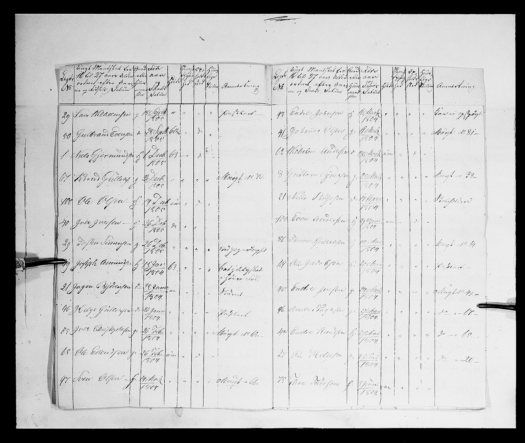 Fylkesmannen i Oppland, AV/SAH-FYO-002/1/K/Kb/L1161: Valderske nasjonale musketérkorps - Vangske kompani og Hadelandske kompani av Akershusiske nasjonale musketérkorps, 1818-1860, p. 105