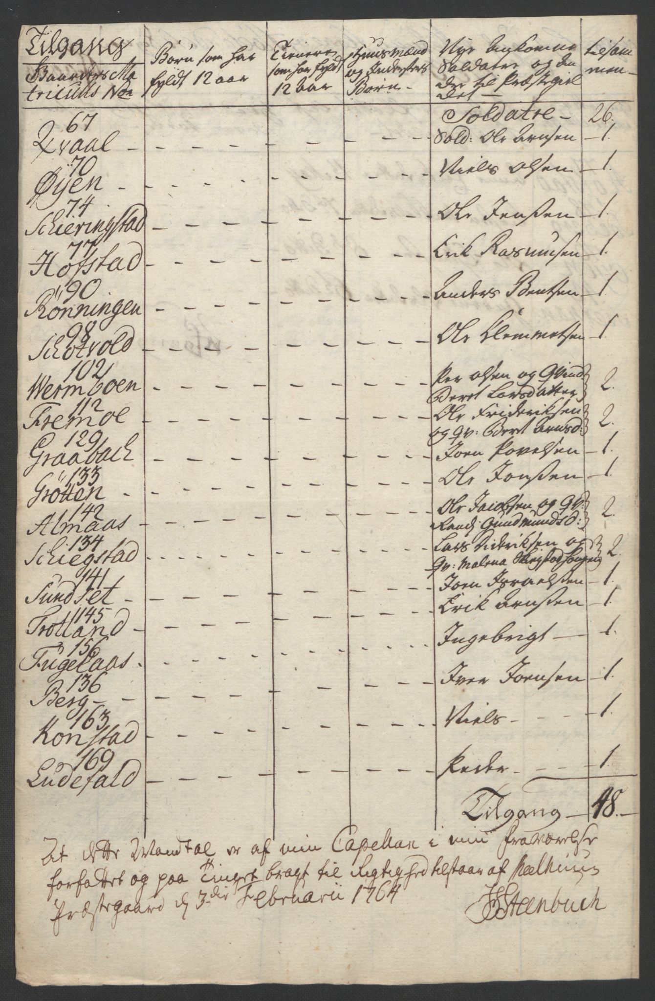 Rentekammeret inntil 1814, Realistisk ordnet avdeling, AV/RA-EA-4070/Ol/L0021: [Gg 10]: Ekstraskatten, 23.09.1762. Orkdal og Gauldal, 1762-1767, p. 324