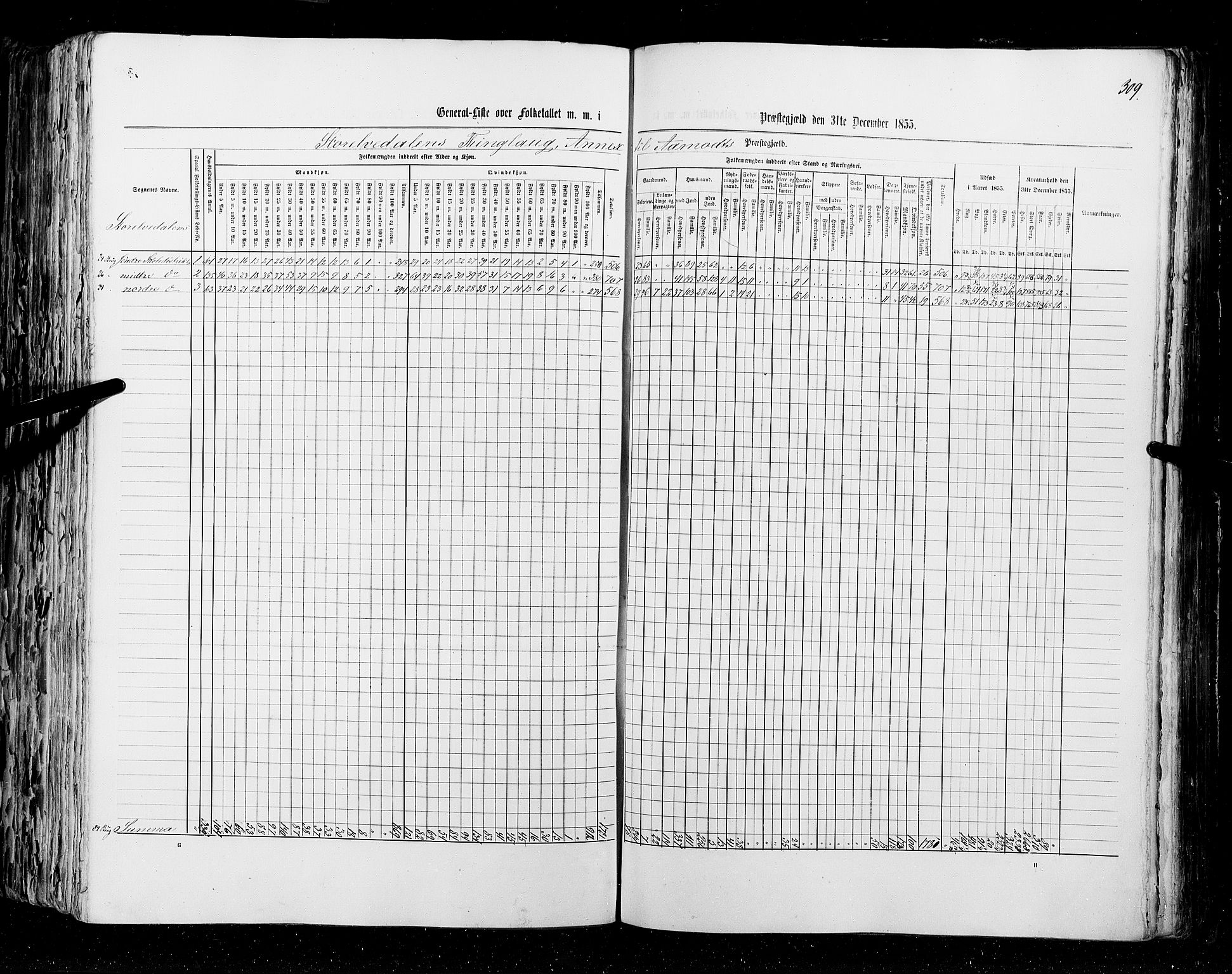 RA, Census 1855, vol. 1: Akershus amt, Smålenenes amt og Hedemarken amt, 1855, p. 309