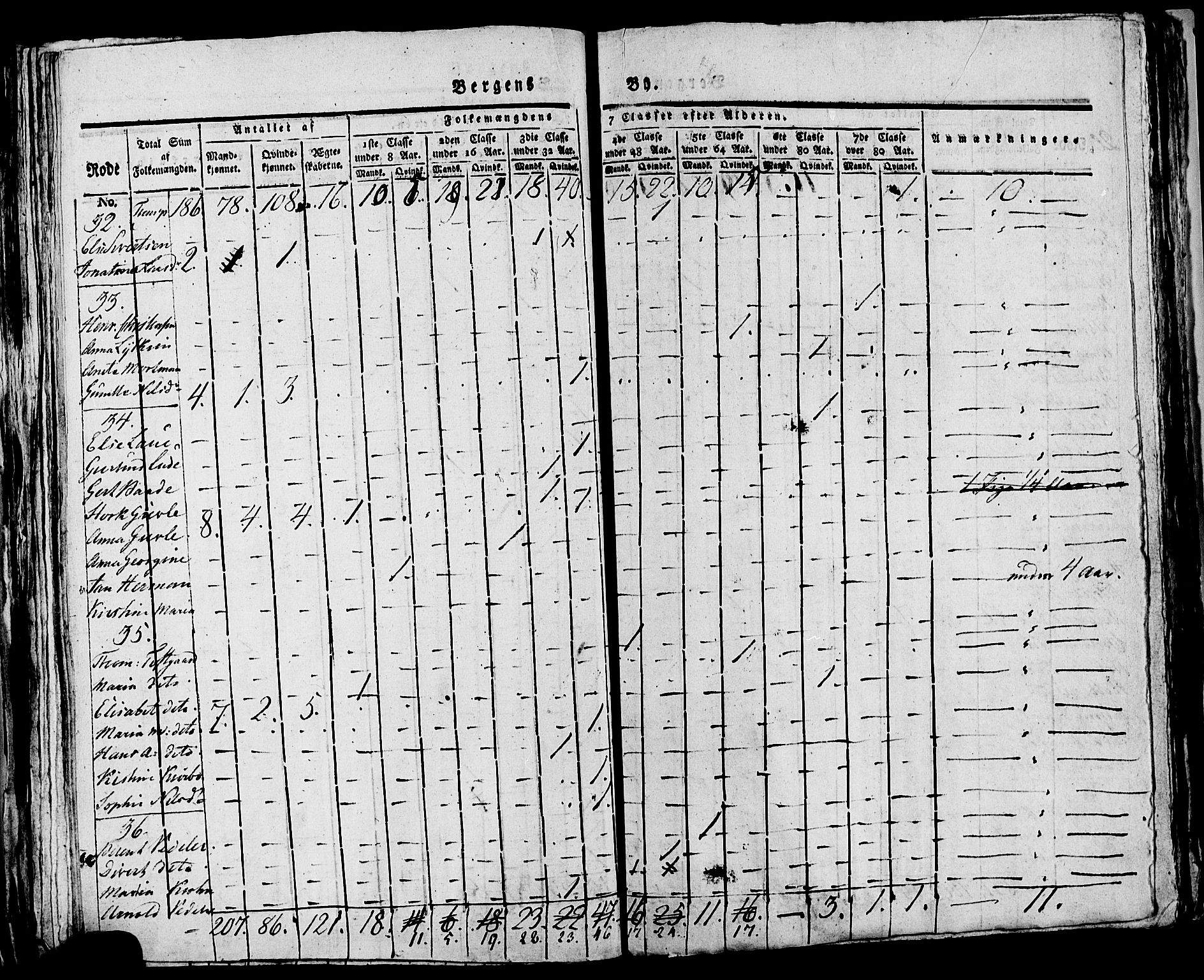 SAB, 1815 Census for Bergen, 1815, p. 848