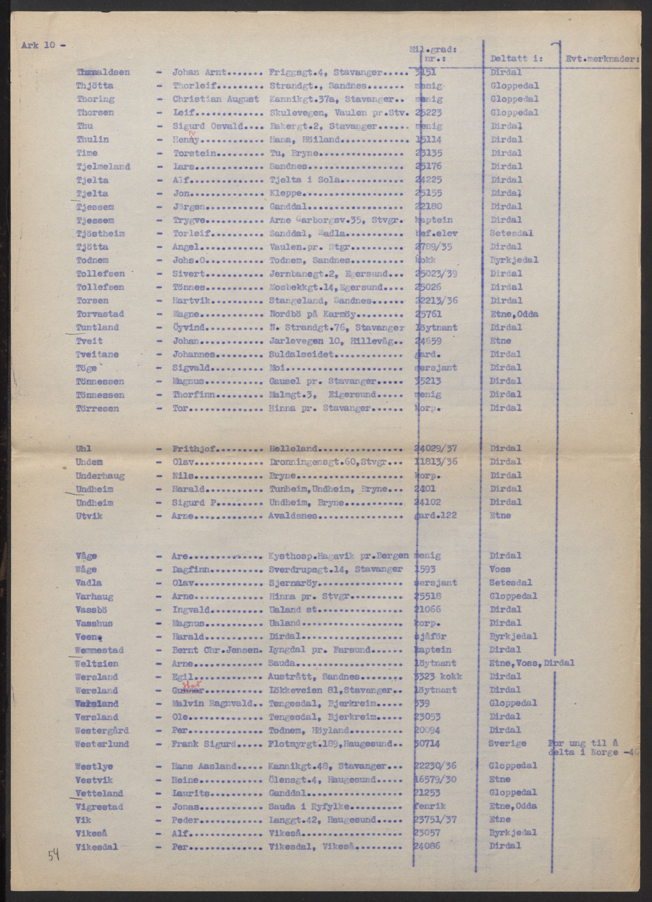 Forsvarsdepartementet, arkivet 1940-1945, AV/RA-RAFA-2062, 1940-1945, p. 161