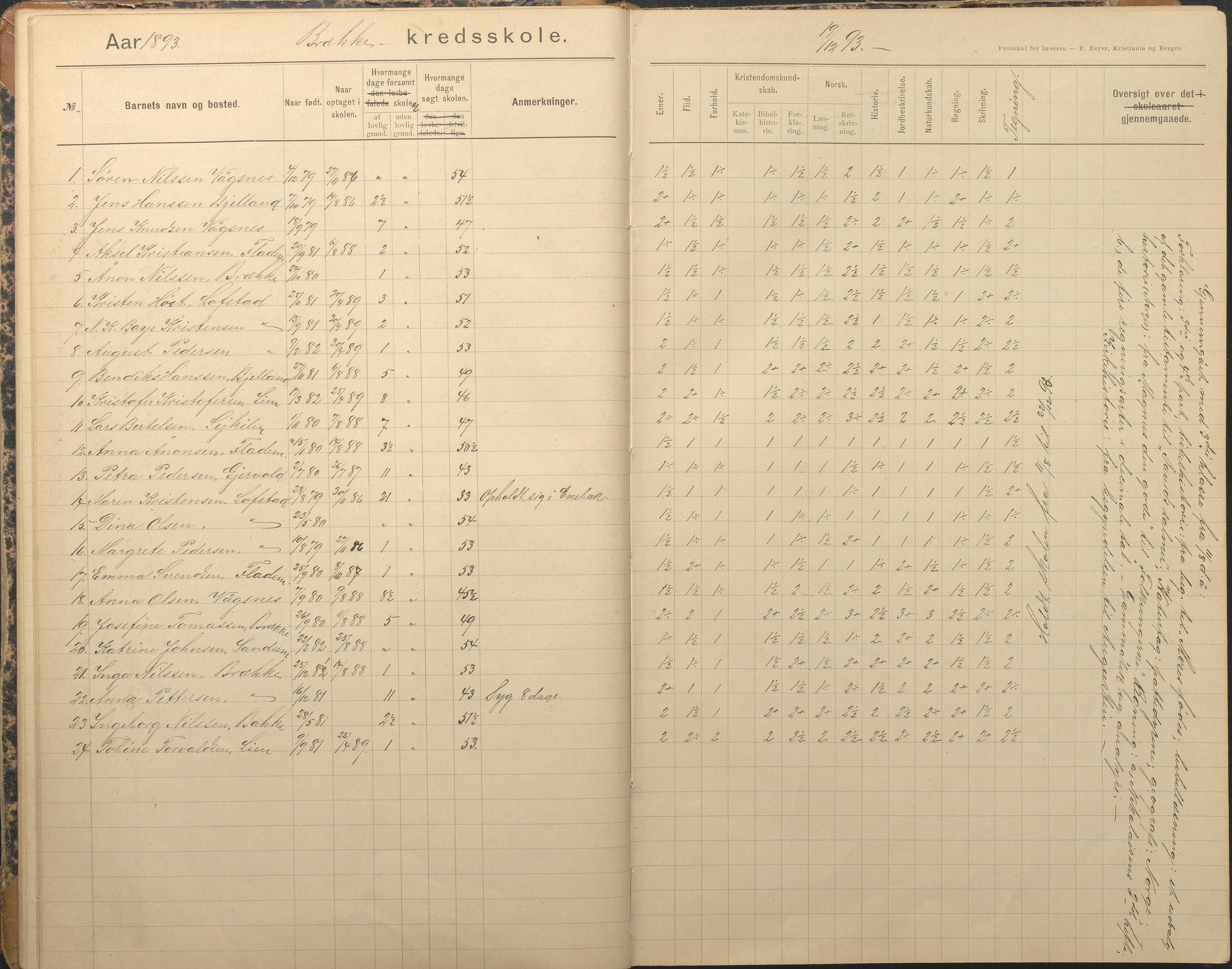 Tromøy kommune frem til 1971, AAKS/KA0921-PK/04/L0012: Brekka - Karakterprotokoll, 1891-1947