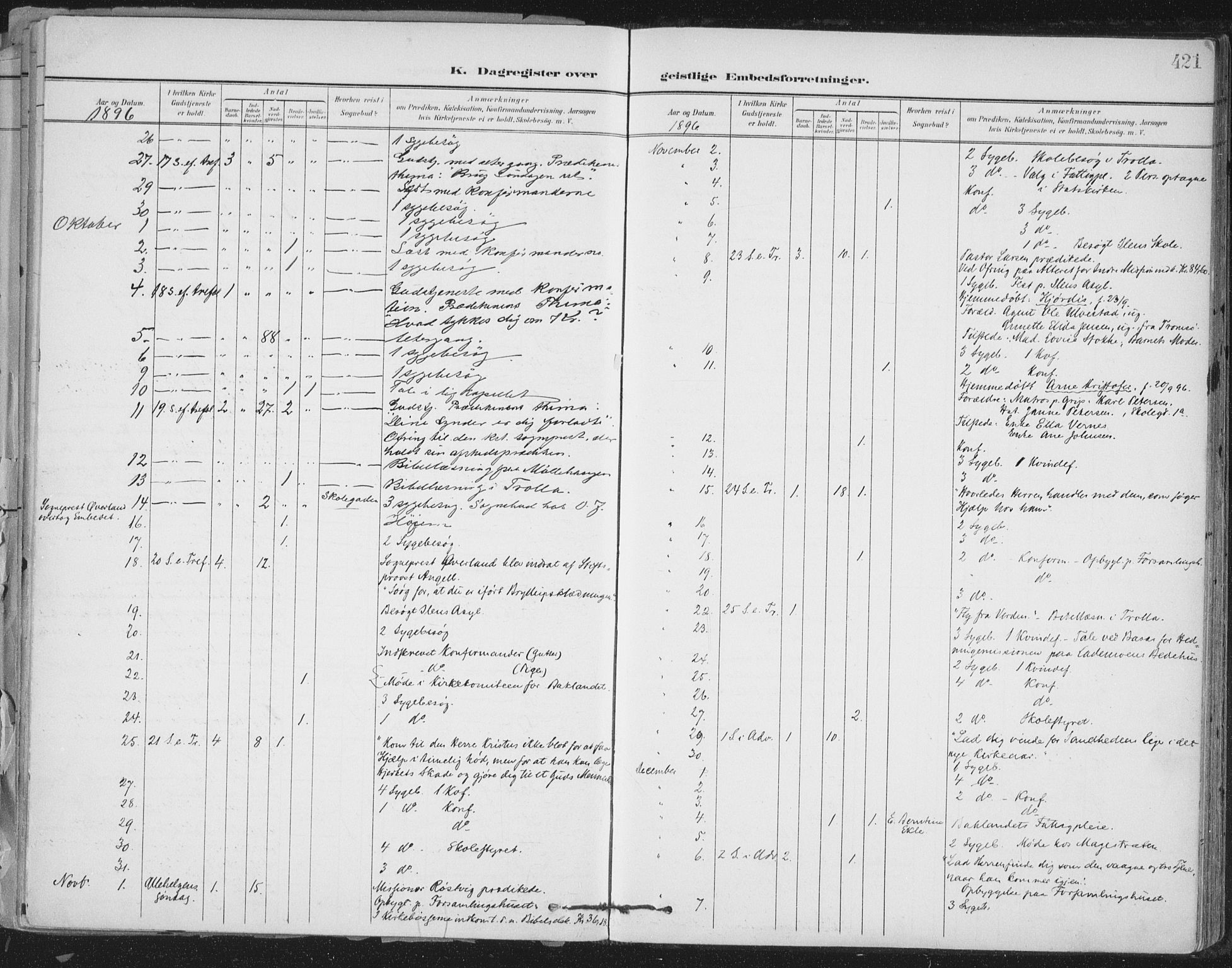 Ministerialprotokoller, klokkerbøker og fødselsregistre - Sør-Trøndelag, AV/SAT-A-1456/603/L0167: Parish register (official) no. 603A06, 1896-1932, p. 421