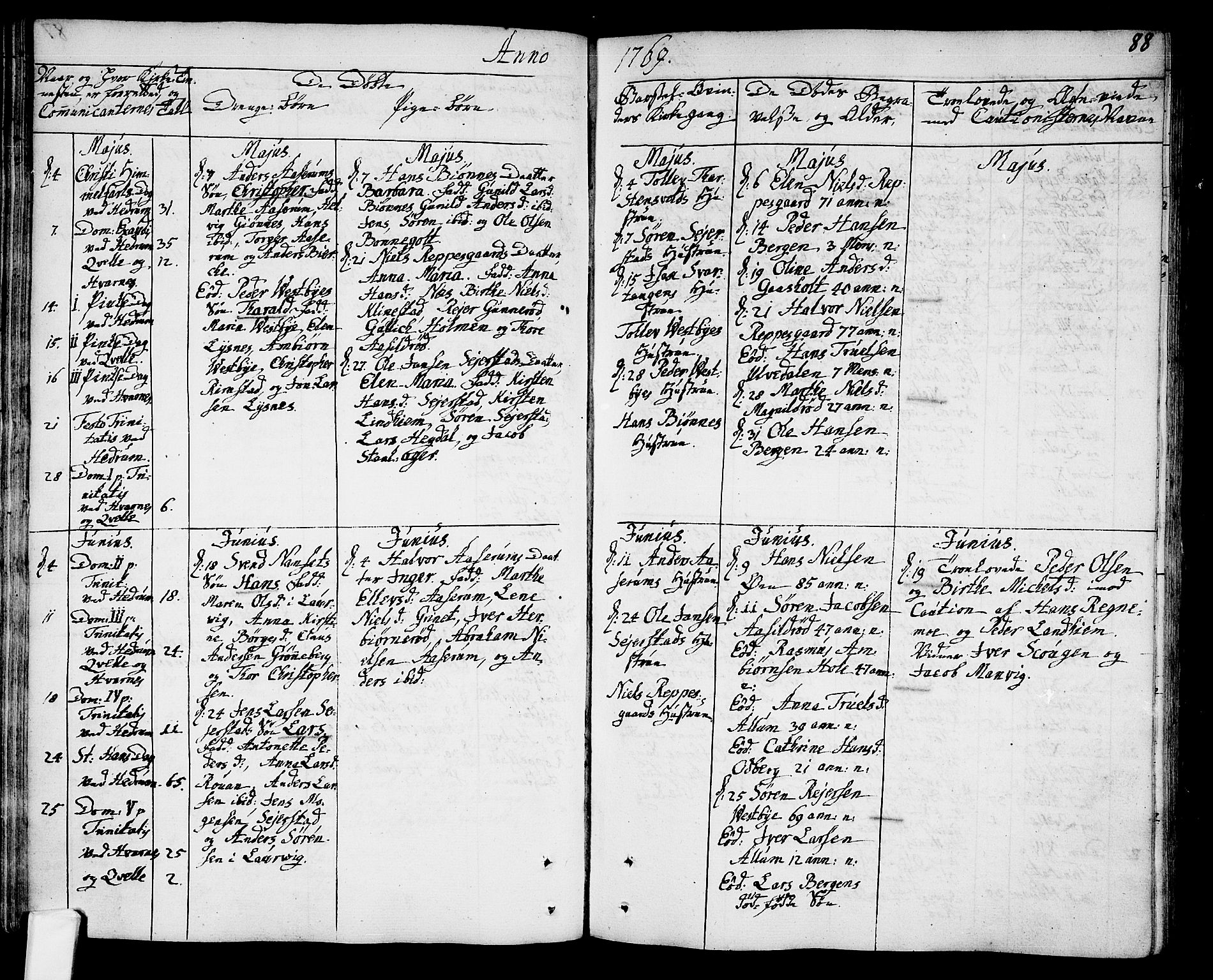 Hedrum kirkebøker, AV/SAKO-A-344/F/Fa/L0001: Parish register (official) no. I 1, 1751-1785, p. 88