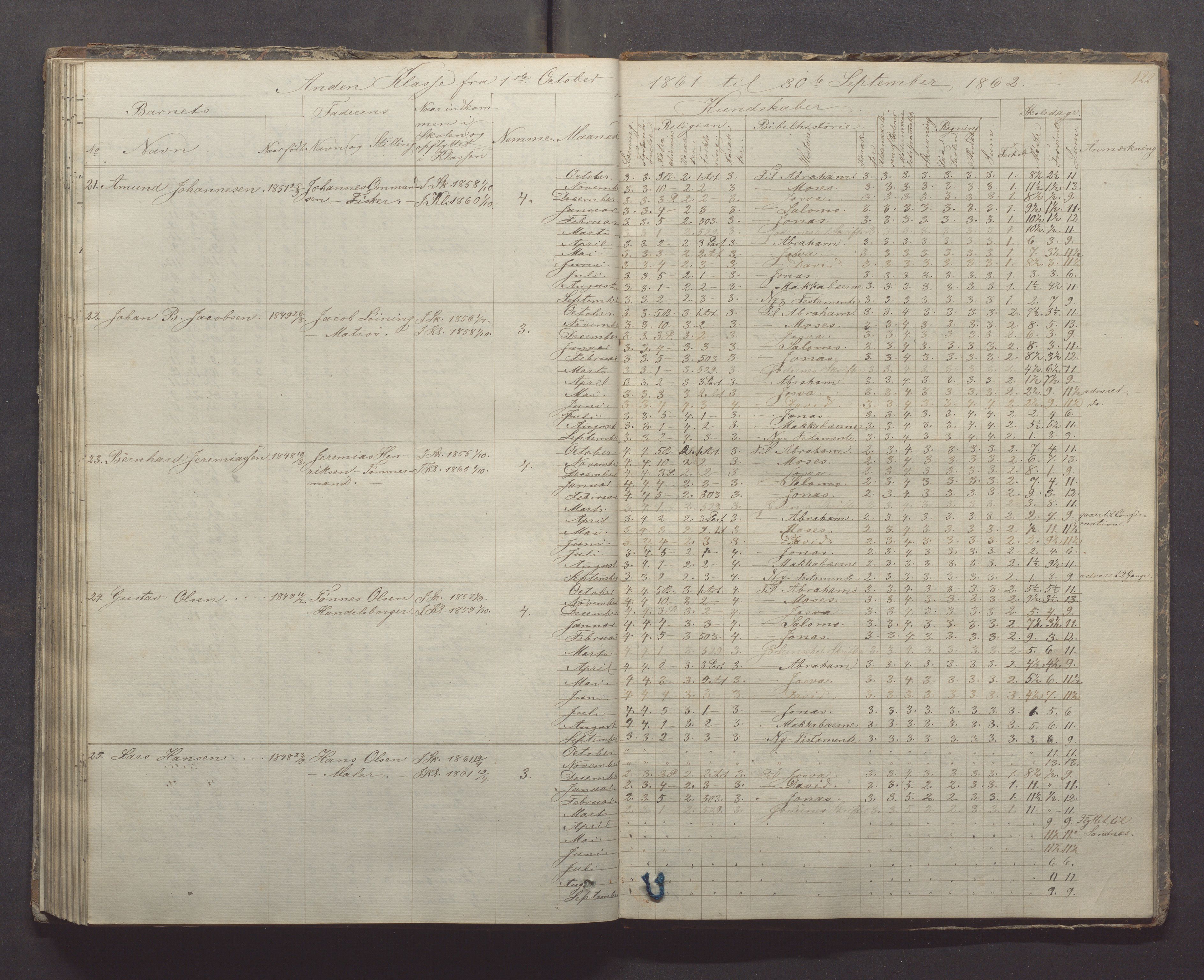 Egersund kommune (Ladested) - Egersund almueskole/folkeskole, IKAR/K-100521/H/L0005: Skoleprotokoll - Folkeskolen, 1853-1862, p. 122