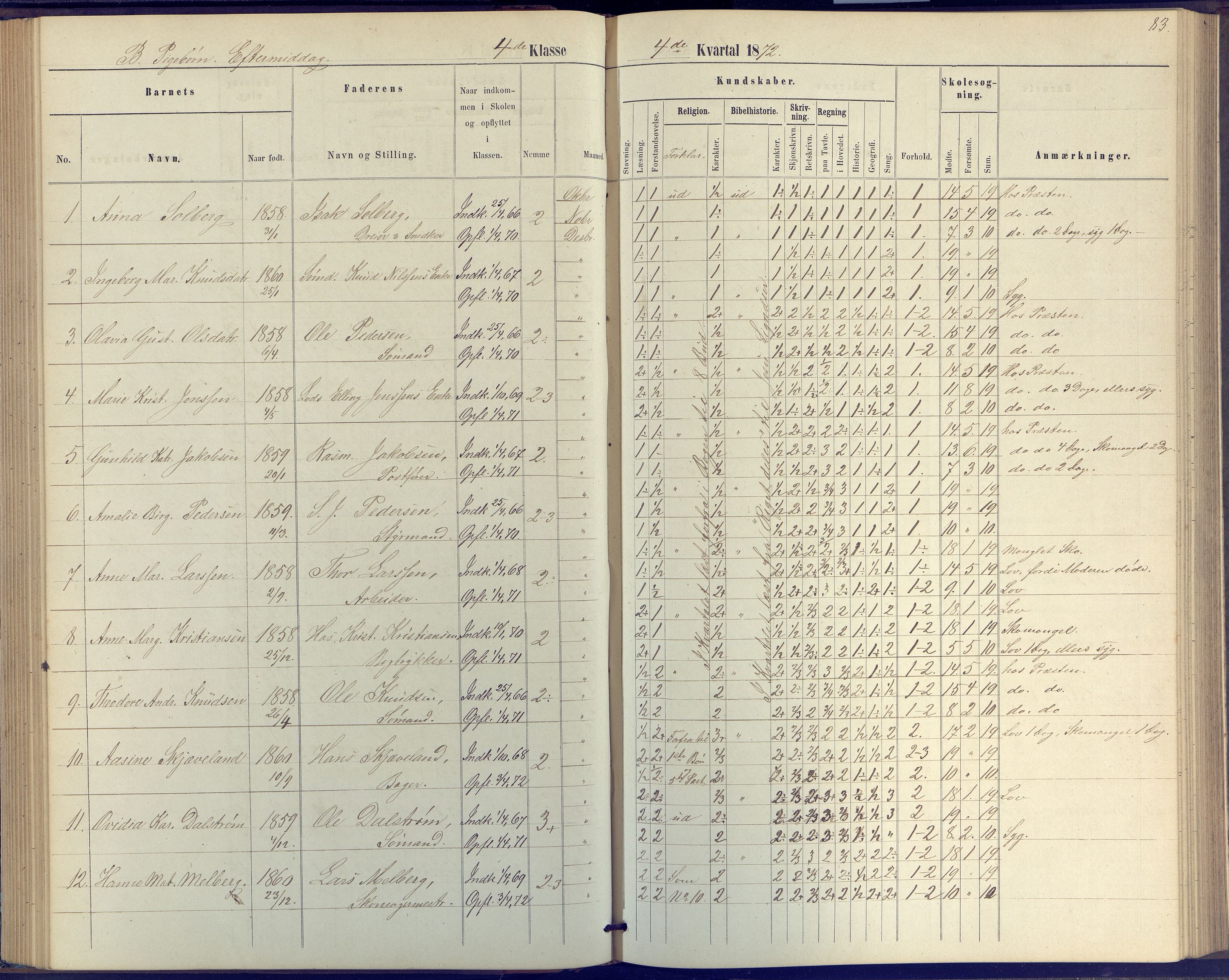 Arendal kommune, Katalog I, AAKS/KA0906-PK-I/07/L0046: Protokoll for 4. klasse, 1867-1875, p. 83