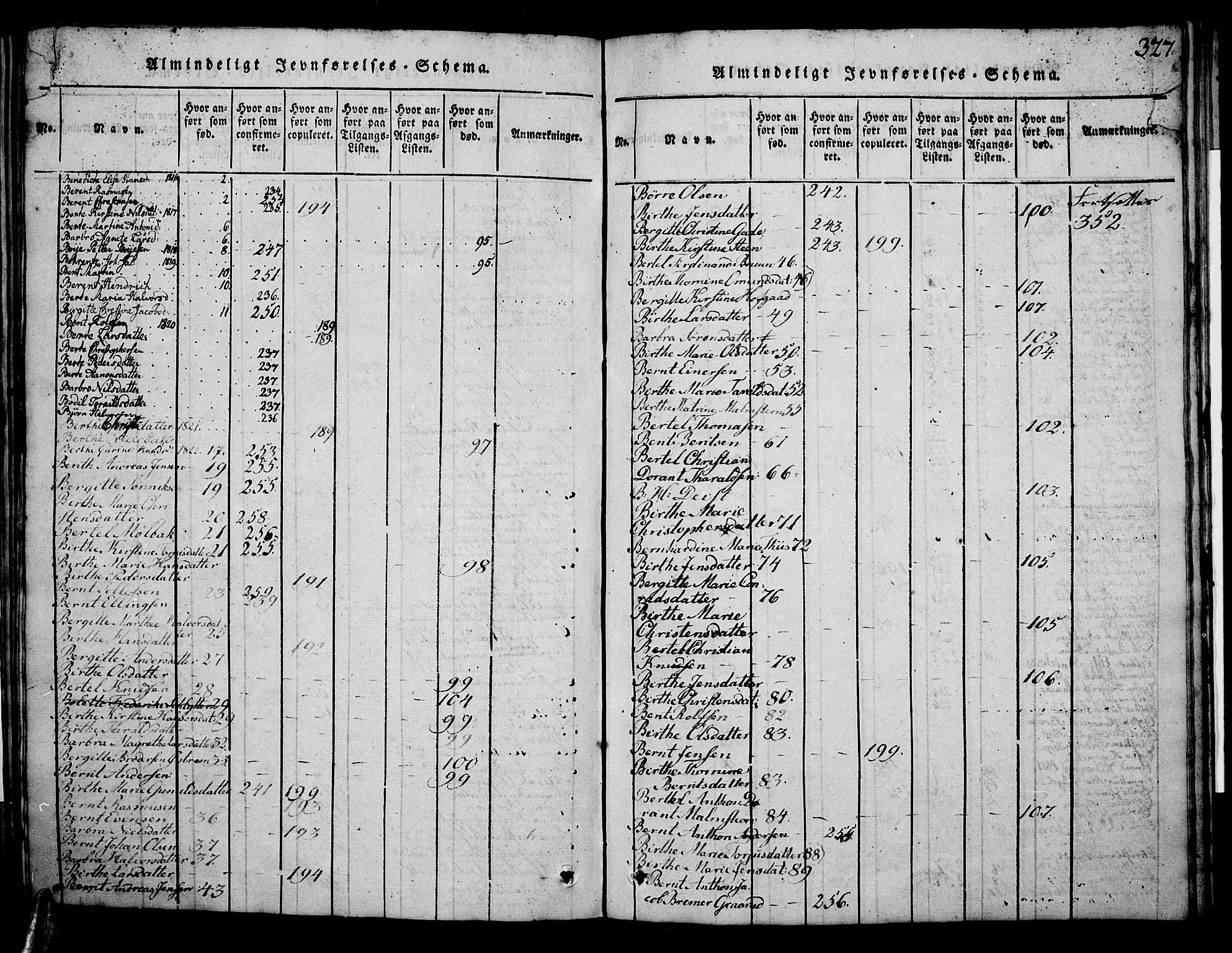 Risør sokneprestkontor, AV/SAK-1111-0035/F/Fb/L0004: Parish register (copy) no. B 4, 1816-1848, p. 327