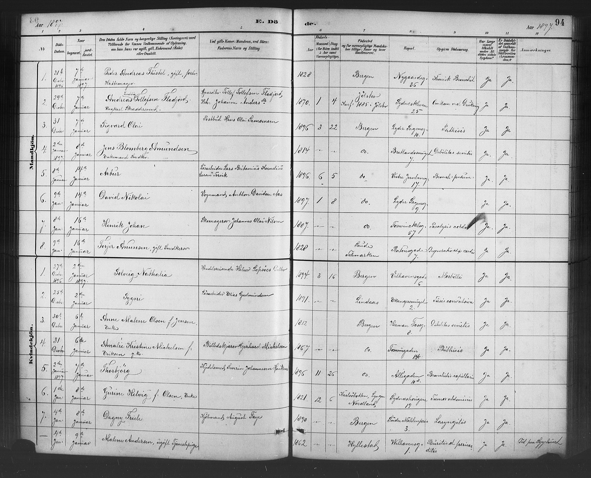 Johanneskirken sokneprestembete, SAB/A-76001/H/Hab: Parish register (copy) no. D 1, 1885-1915, p. 94