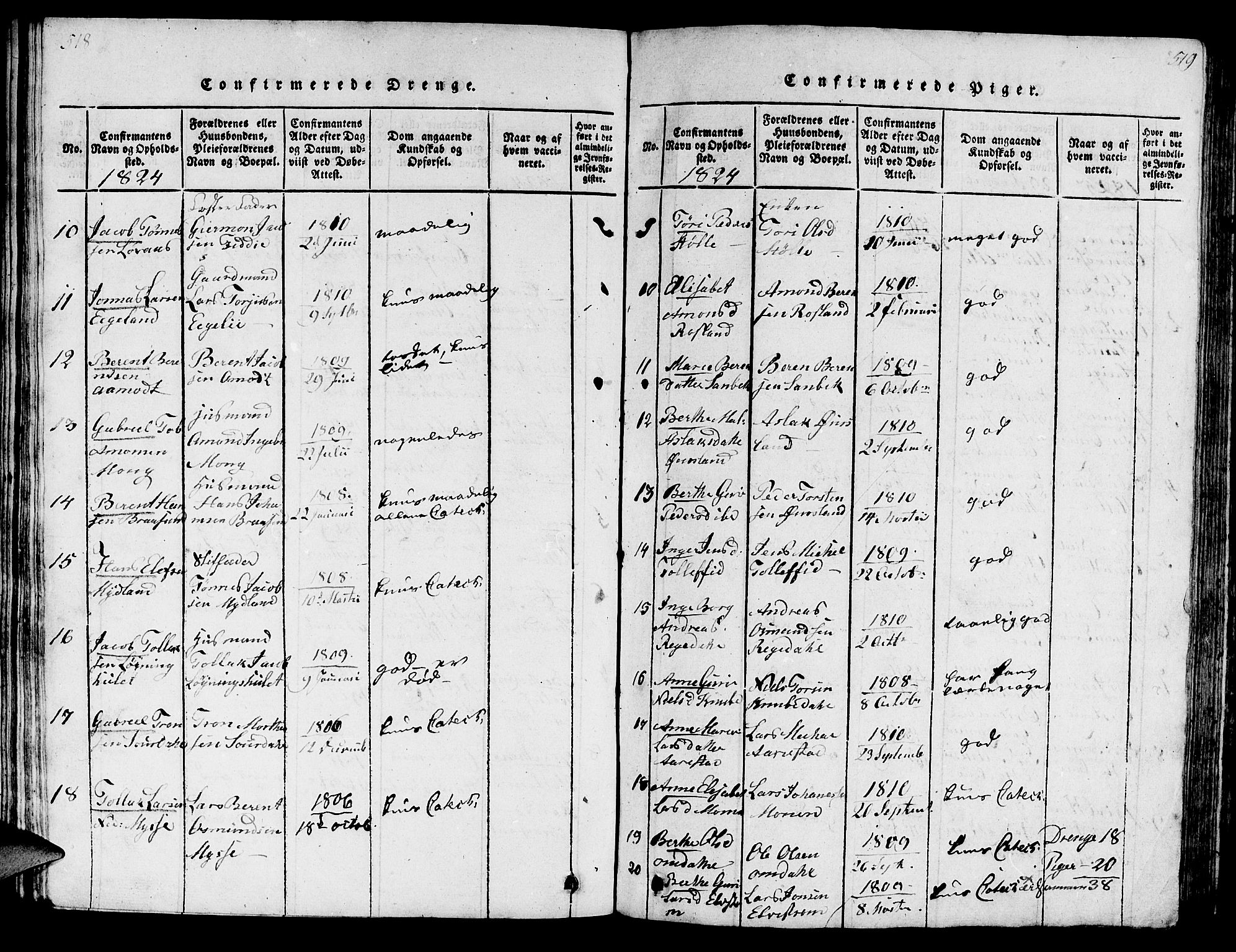 Sokndal sokneprestkontor, AV/SAST-A-101808: Parish register (official) no. A 6, 1815-1826, p. 518-519