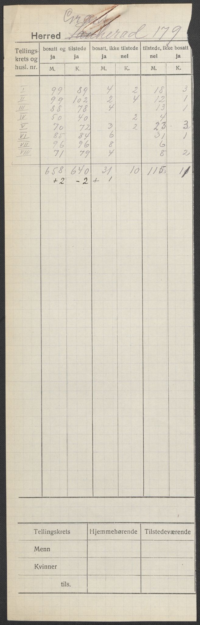 SAKO, 1920 census for Gransherad, 1920, p. 1