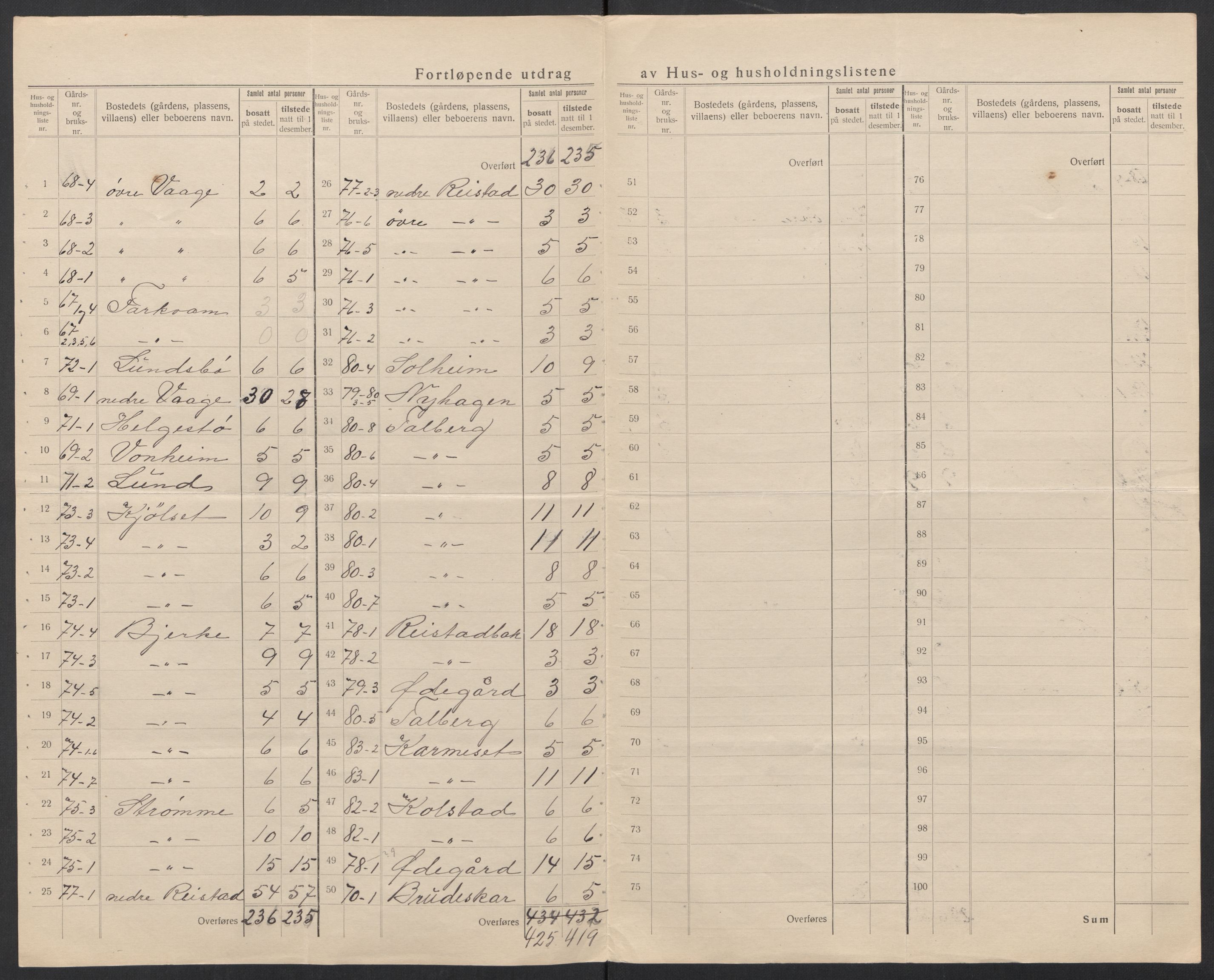 SAT, 1920 census for Veøy, 1920, p. 34