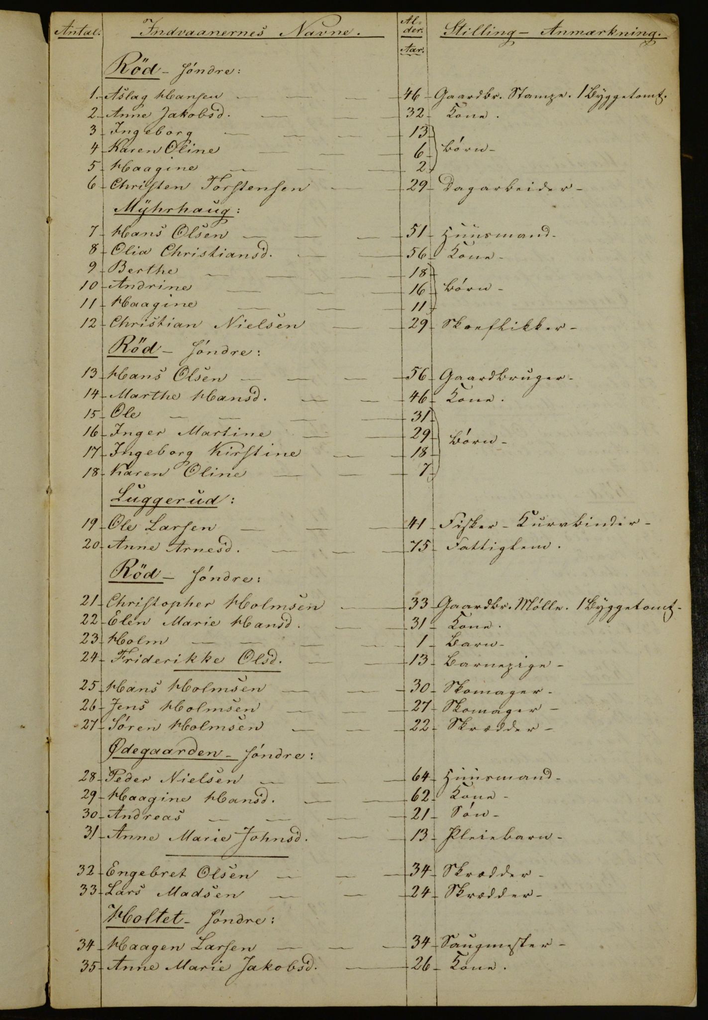 OBA, Census for Aker 1842, 1842