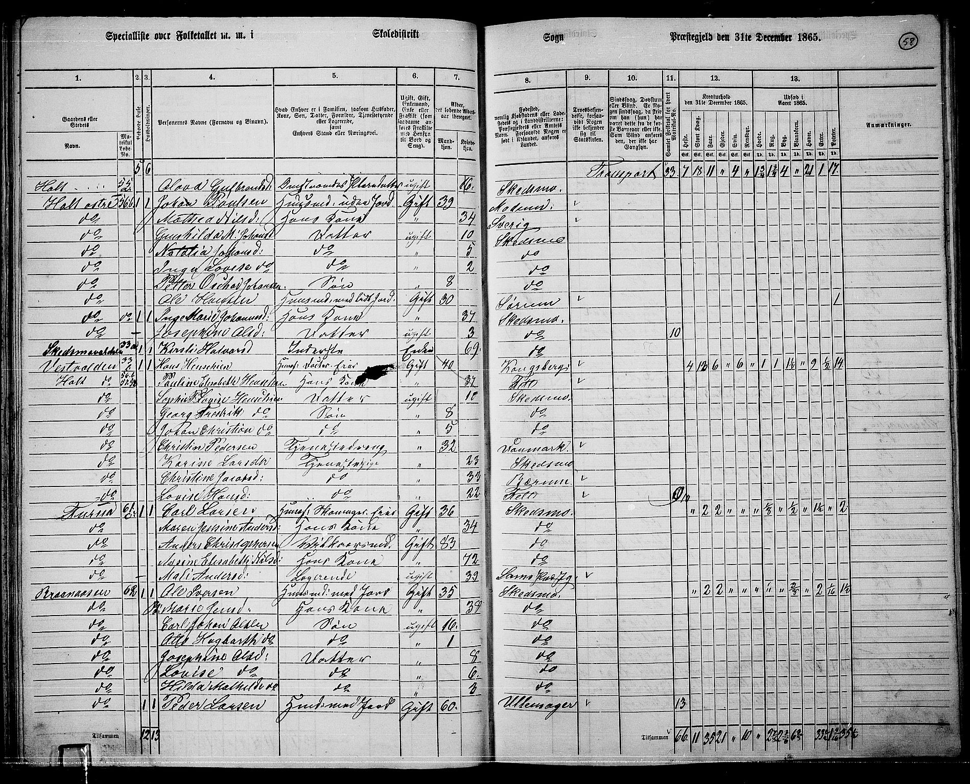 RA, 1865 census for Skedsmo, 1865, p. 54