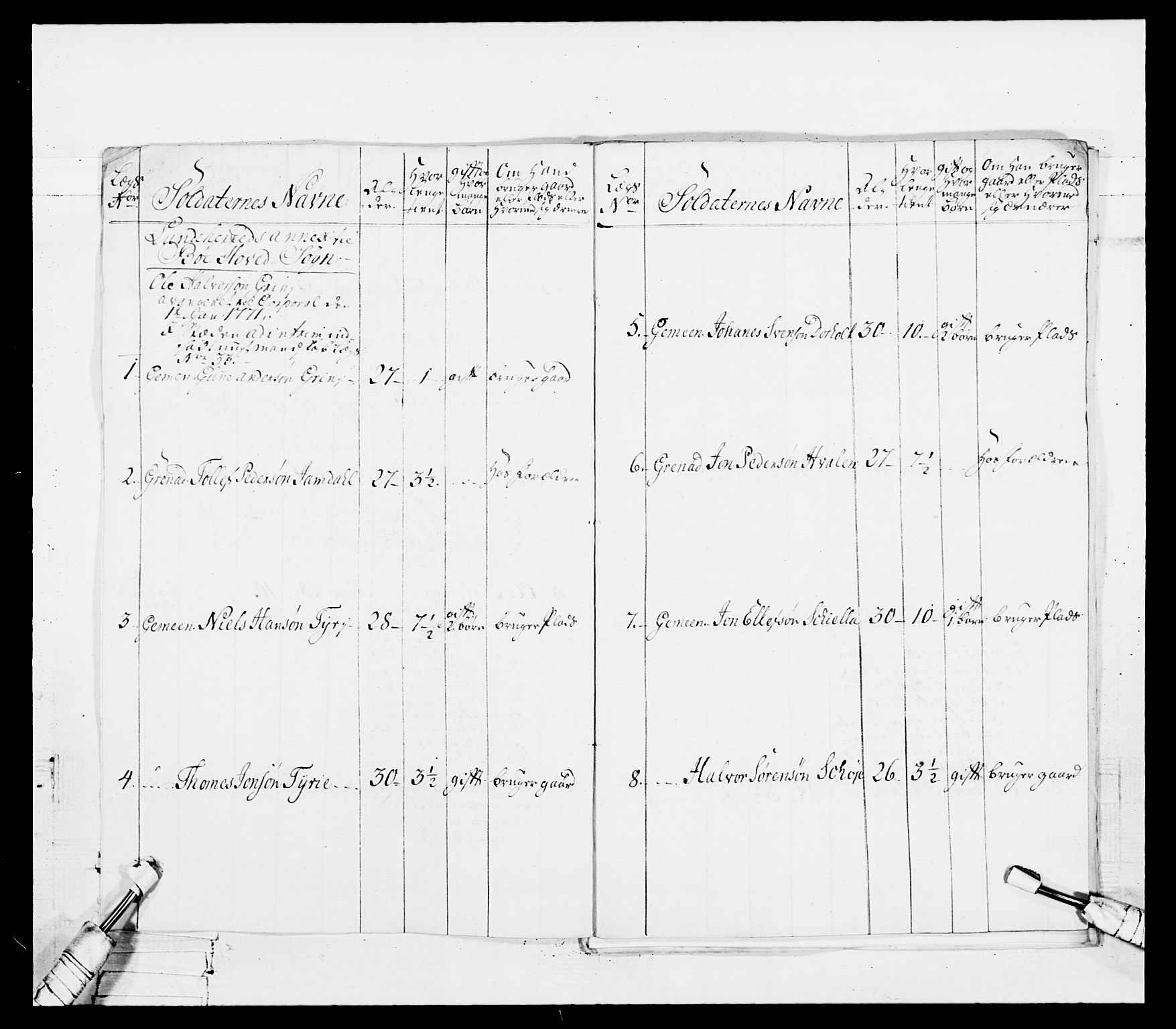 Generalitets- og kommissariatskollegiet, Det kongelige norske kommissariatskollegium, AV/RA-EA-5420/E/Eh/L0101: 1. Vesterlenske nasjonale infanteriregiment, 1766-1777, p. 405