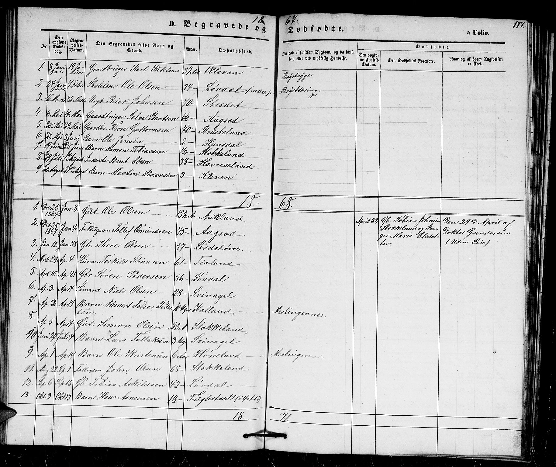 Holum sokneprestkontor, SAK/1111-0022/F/Fb/Fbb/L0002: Parish register (copy) no. B 2, 1847-1874, p. 177