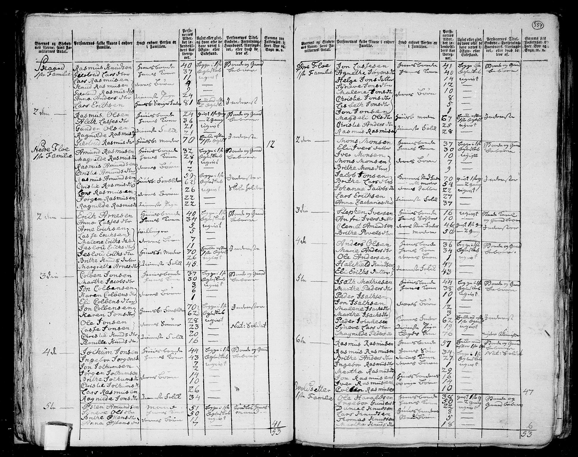 RA, 1801 census for 1447P Innvik, 1801, p. 553b-554a