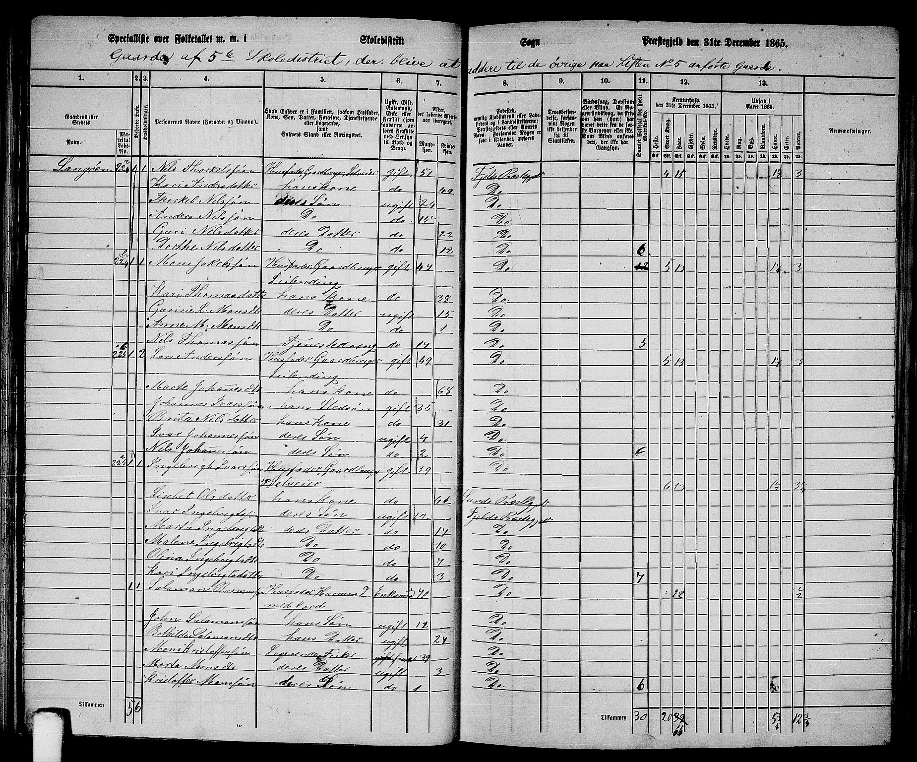 RA, 1865 census for Fjell, 1865, p. 76