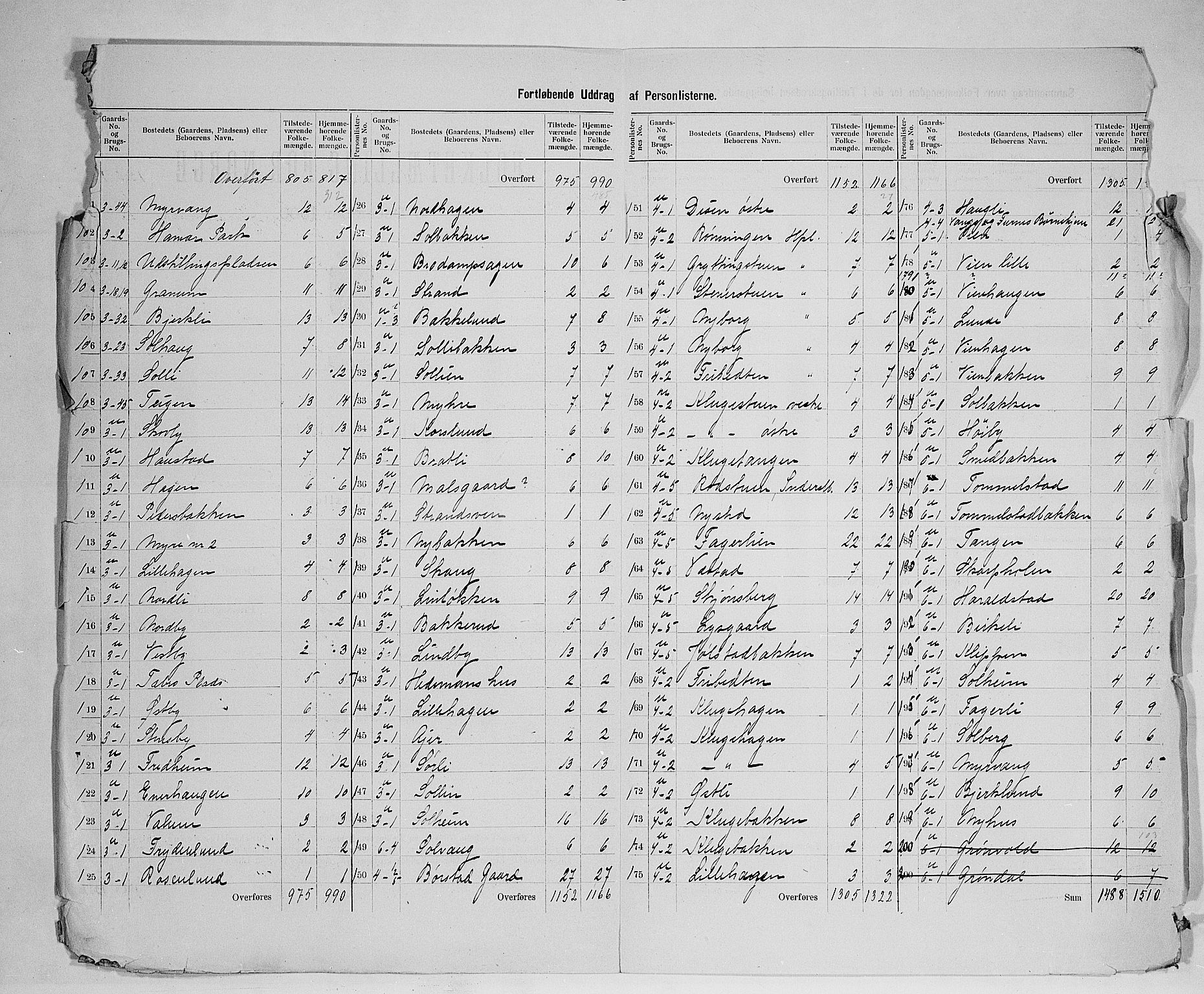 SAH, 1900 census for Vang, 1900, p. 8