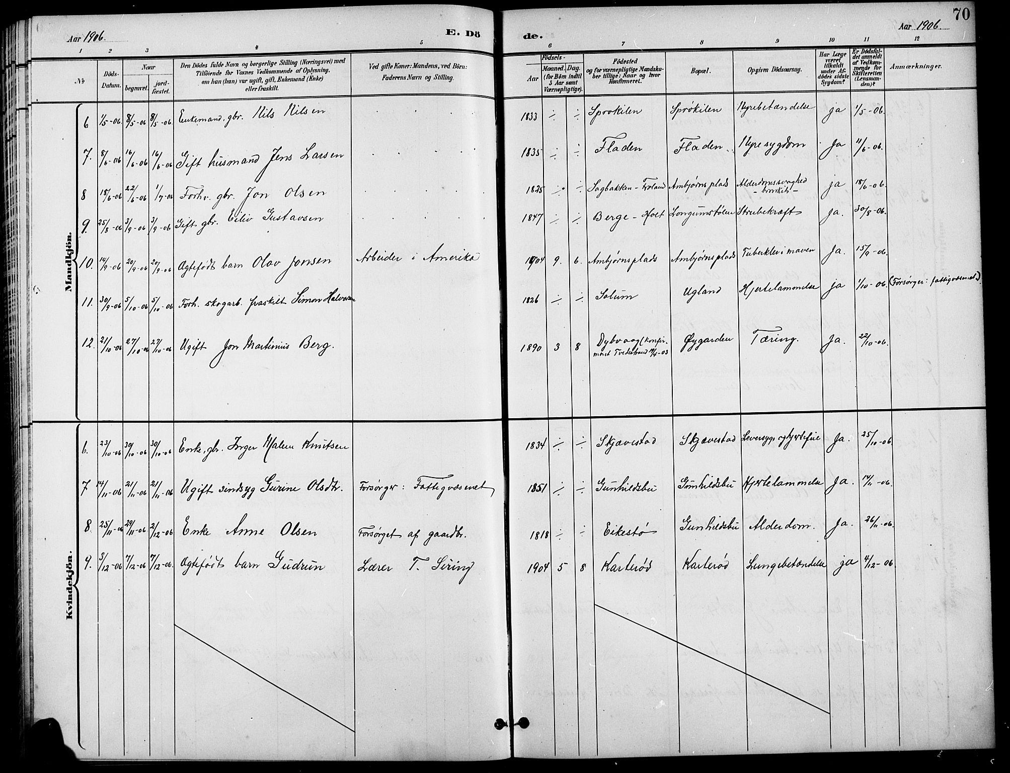 Austre Moland sokneprestkontor, AV/SAK-1111-0001/F/Fb/Fba/L0004: Parish register (copy) no. B 4a, 1897-1913, p. 70