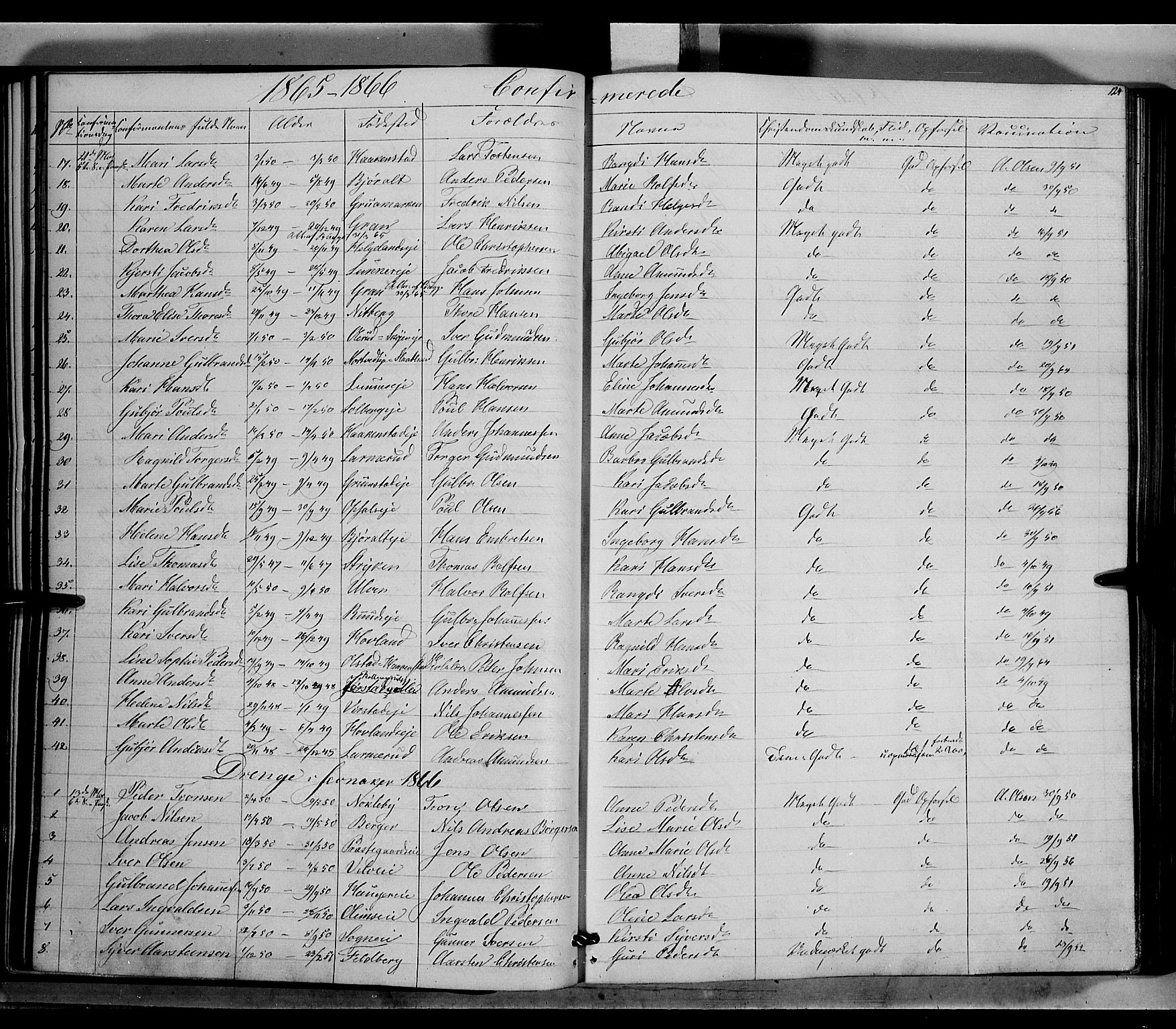 Jevnaker prestekontor, SAH/PREST-116/H/Ha/Haa/L0007: Parish register (official) no. 7, 1858-1876, p. 124