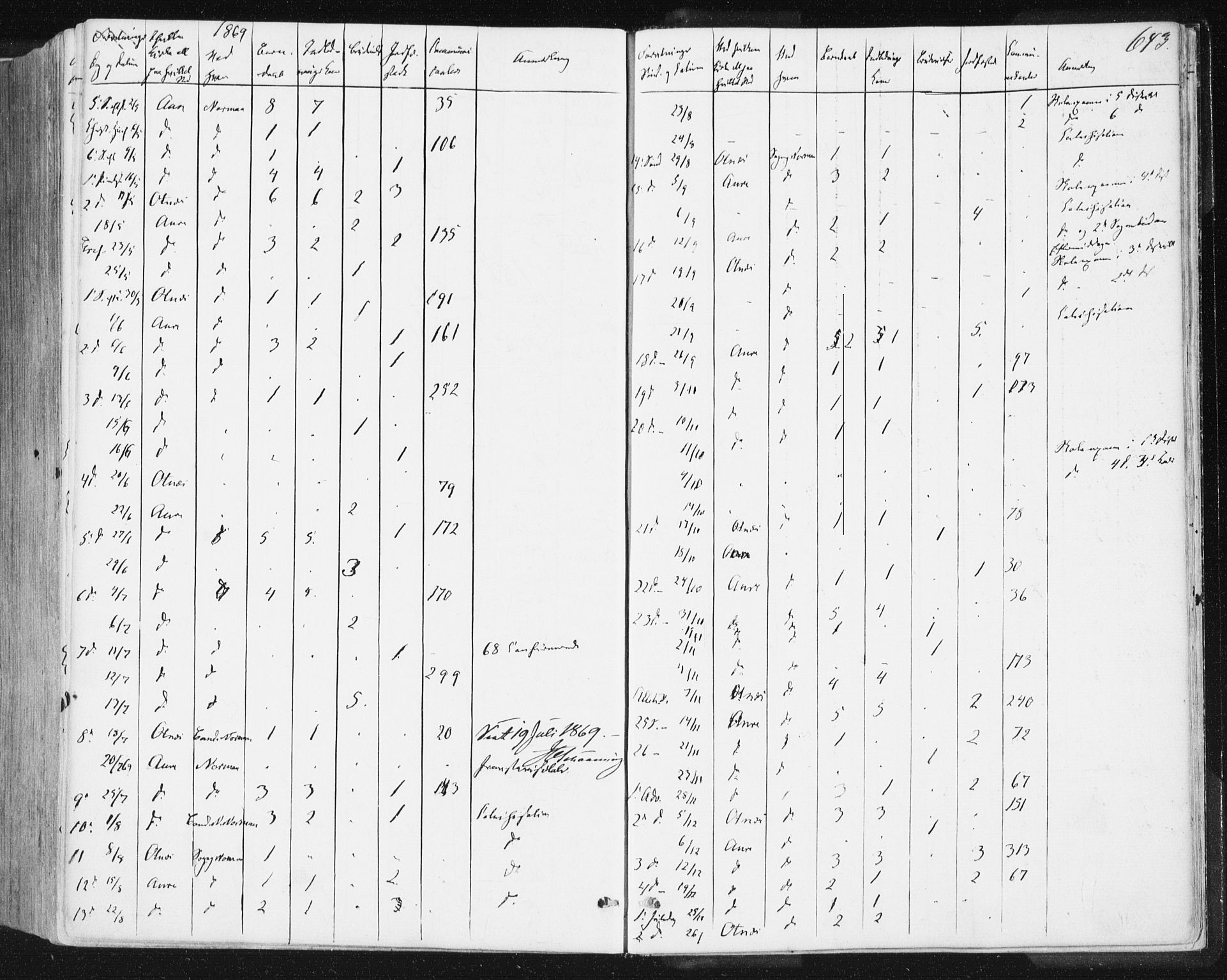 Ministerialprotokoller, klokkerbøker og fødselsregistre - Møre og Romsdal, AV/SAT-A-1454/578/L0905: Parish register (official) no. 578A04, 1859-1877, p. 643