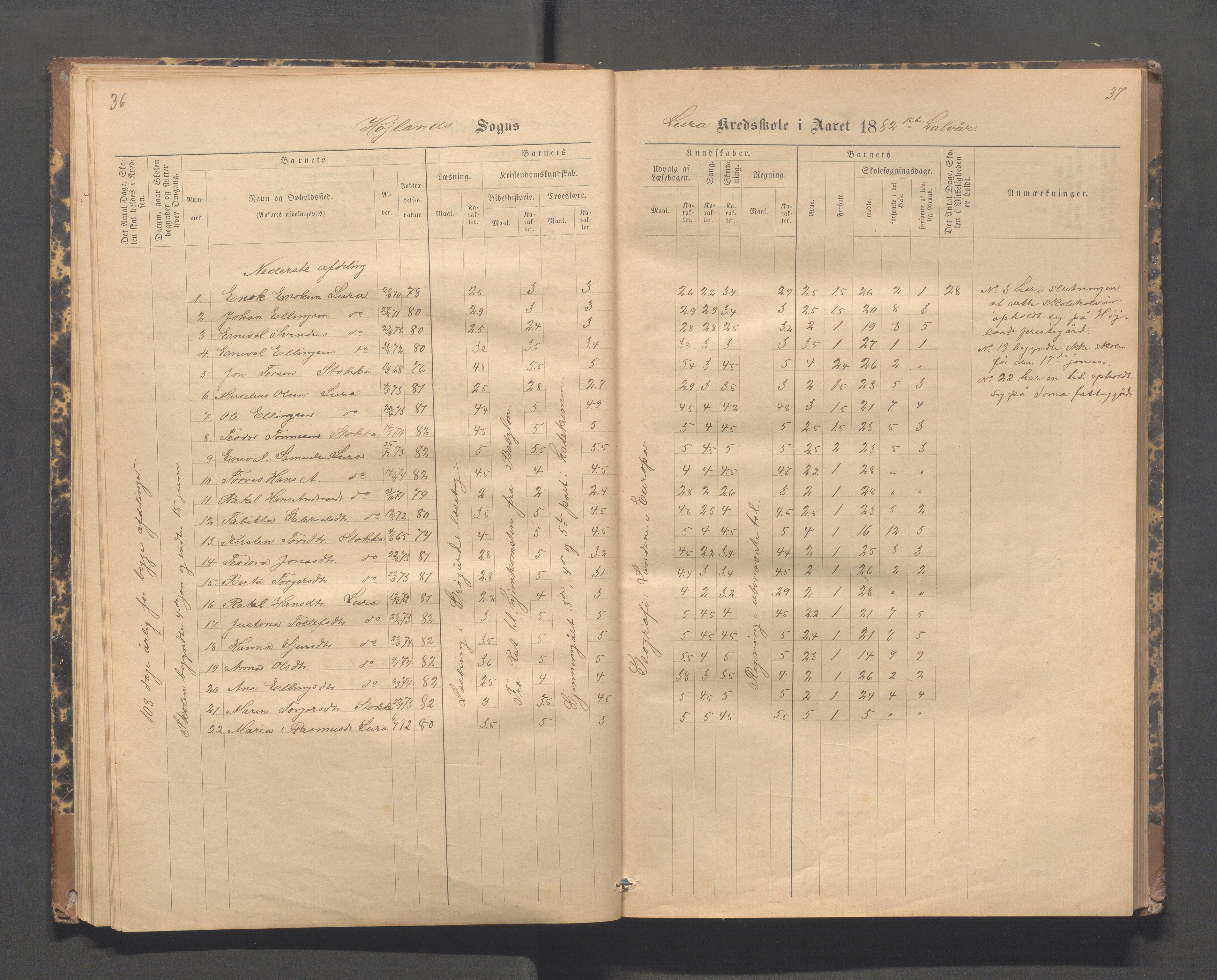 Høyland kommune - Lura skole, IKAR/K-100081/F/L0002: Skoleprotokoll, 1878-1896, p. 36-37