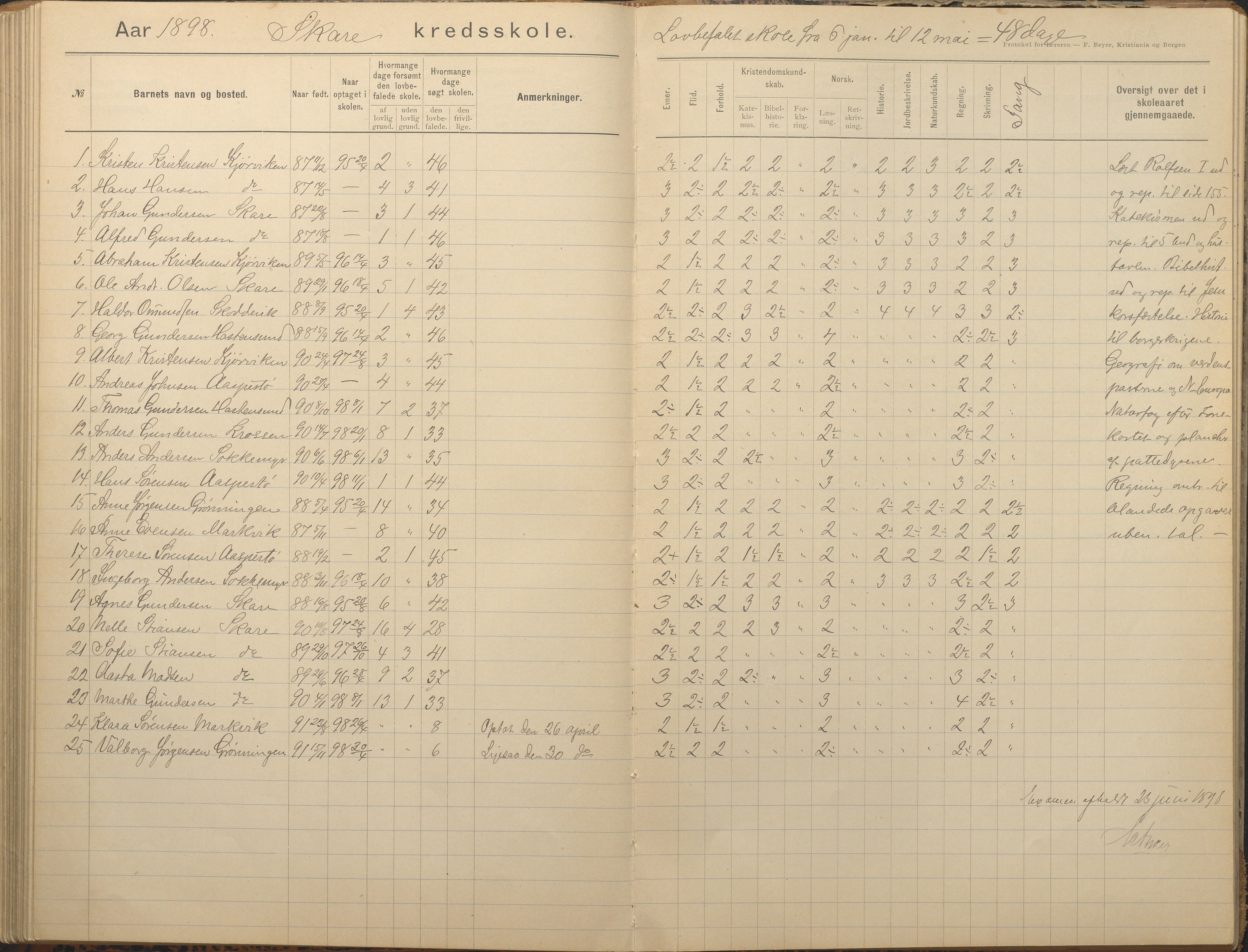 Tromøy kommune frem til 1971, AAKS/KA0921-PK/04/L0082: Skare - Karakterprotokoll, 1891-1946