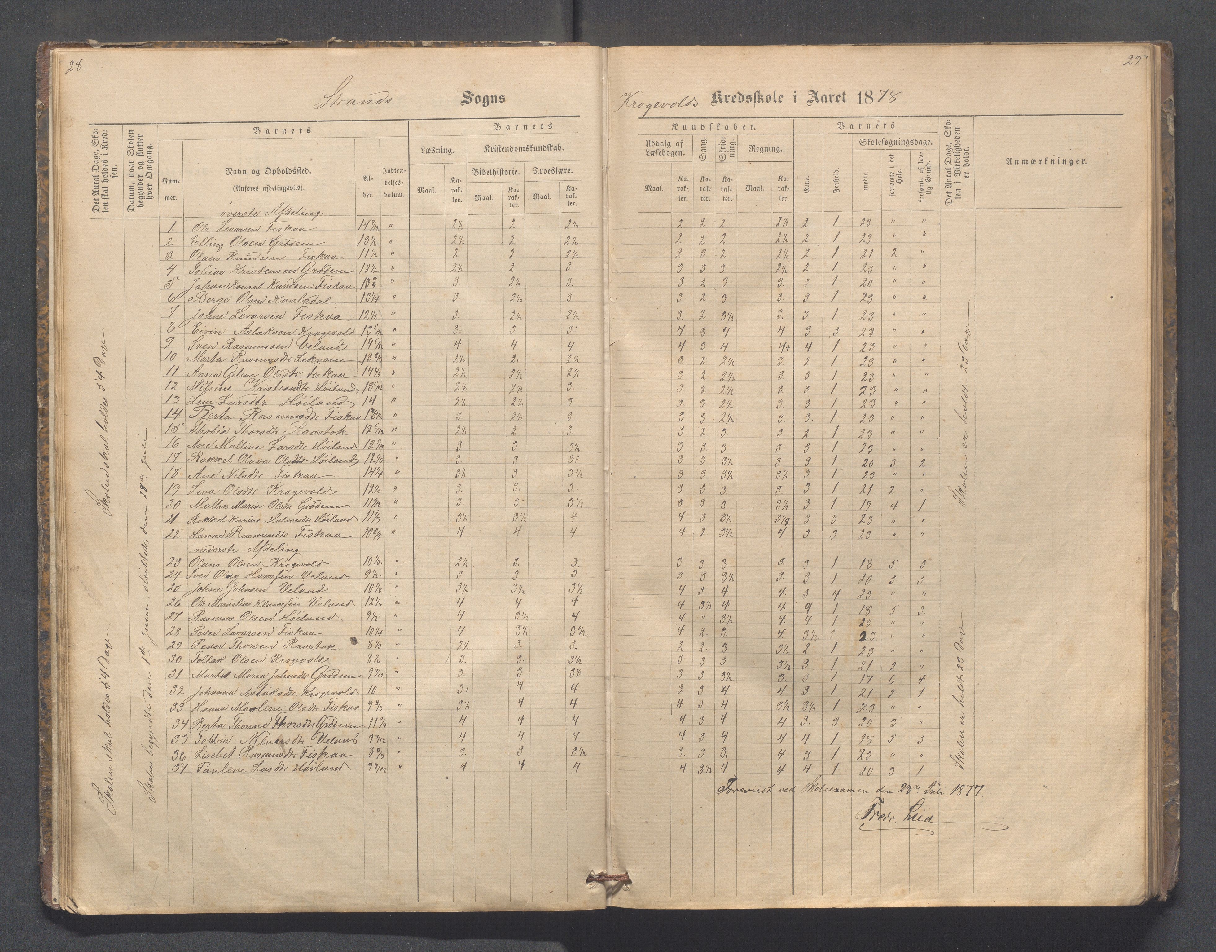 Strand kommune - Fiskå skole, IKAR/A-155/H/L0001: Skoleprotokoll for Krogevoll,Fiskå, Amdal og Vatland krets, 1874-1891, p. 28-29