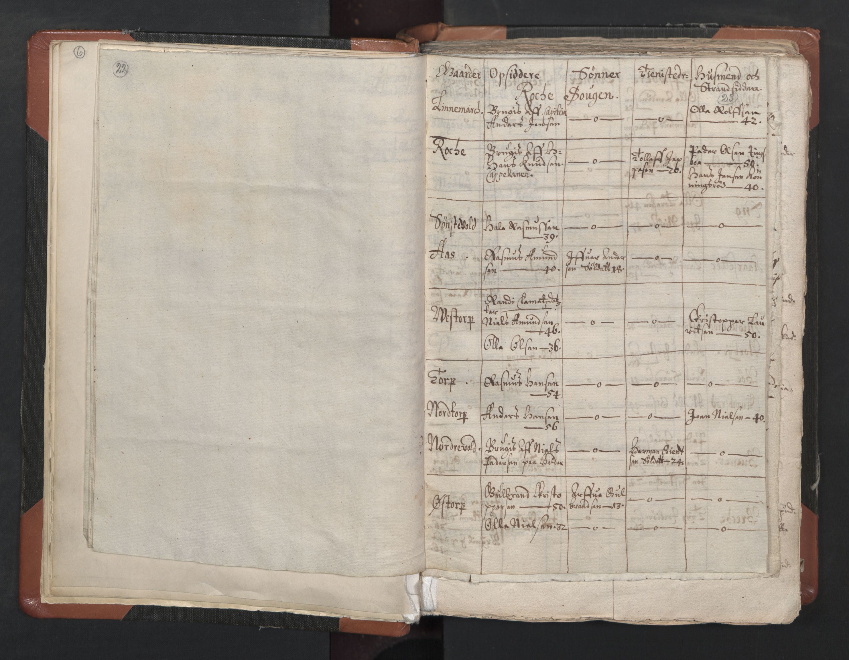 RA, Vicar's Census 1664-1666, no. 1: Nedre Borgesyssel deanery, 1664-1666, p. 22-23