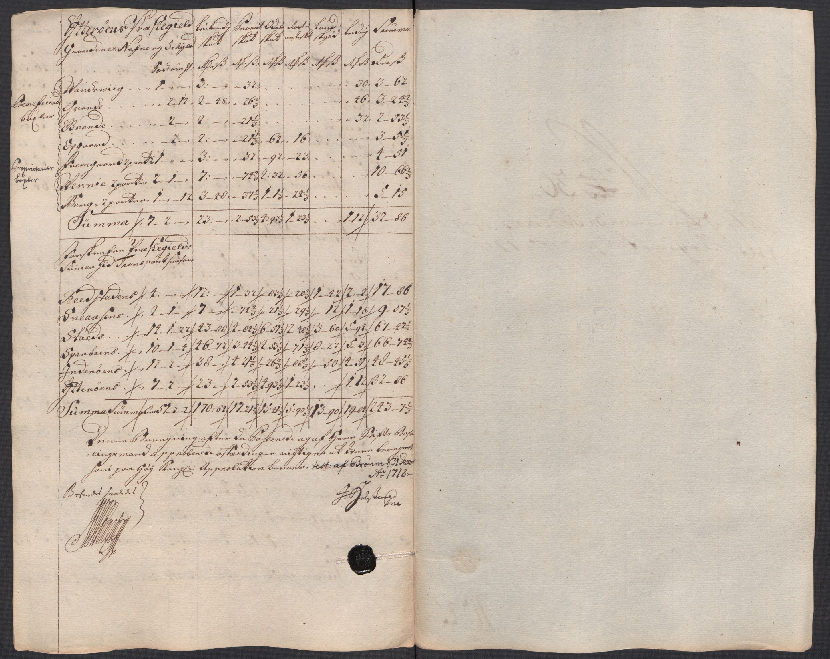 Rentekammeret inntil 1814, Reviderte regnskaper, Fogderegnskap, AV/RA-EA-4092/R63/L4326: Fogderegnskap Inderøy, 1718, p. 262