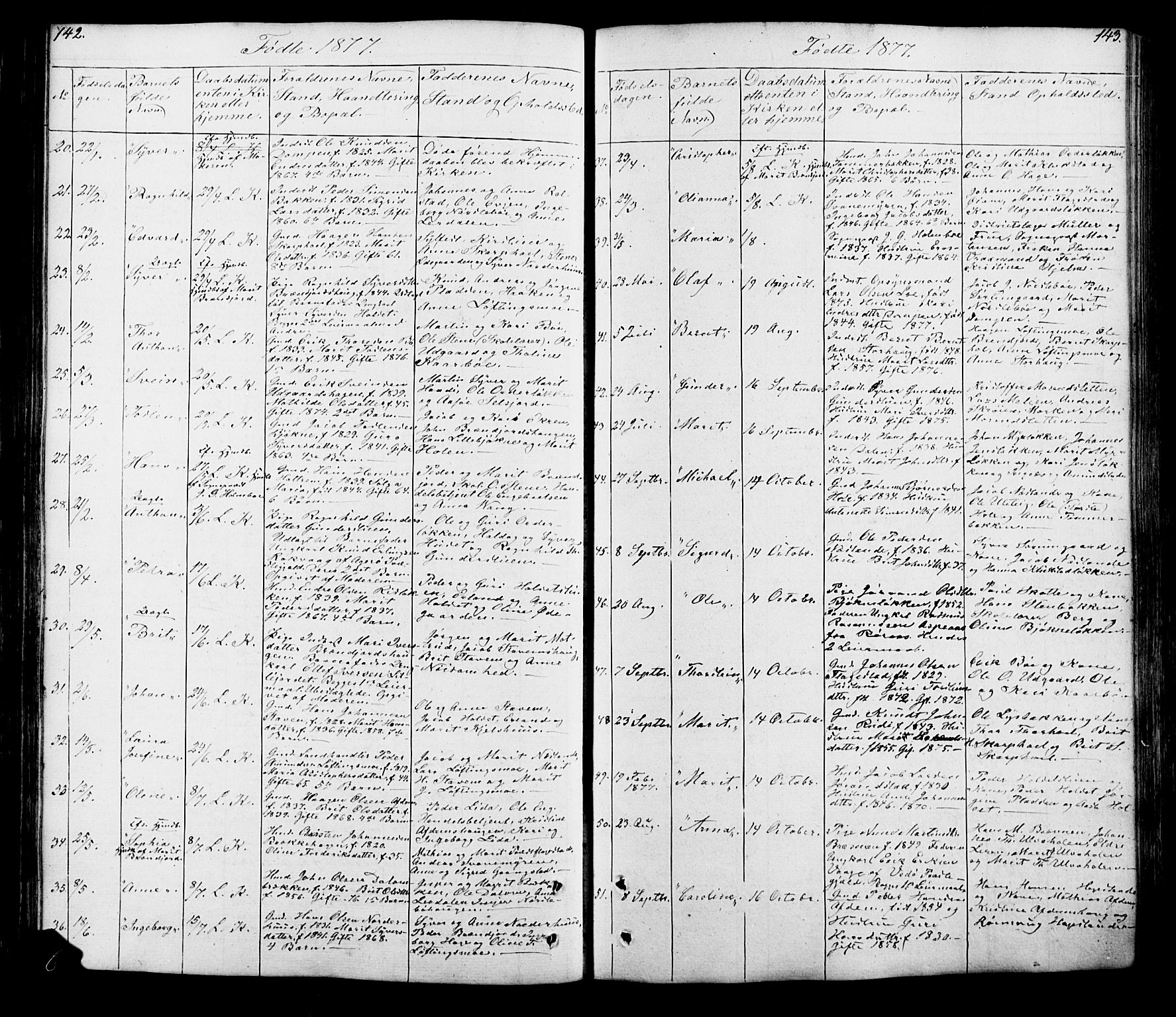 Lesja prestekontor, SAH/PREST-068/H/Ha/Hab/L0005: Parish register (copy) no. 5, 1850-1894, p. 142-143