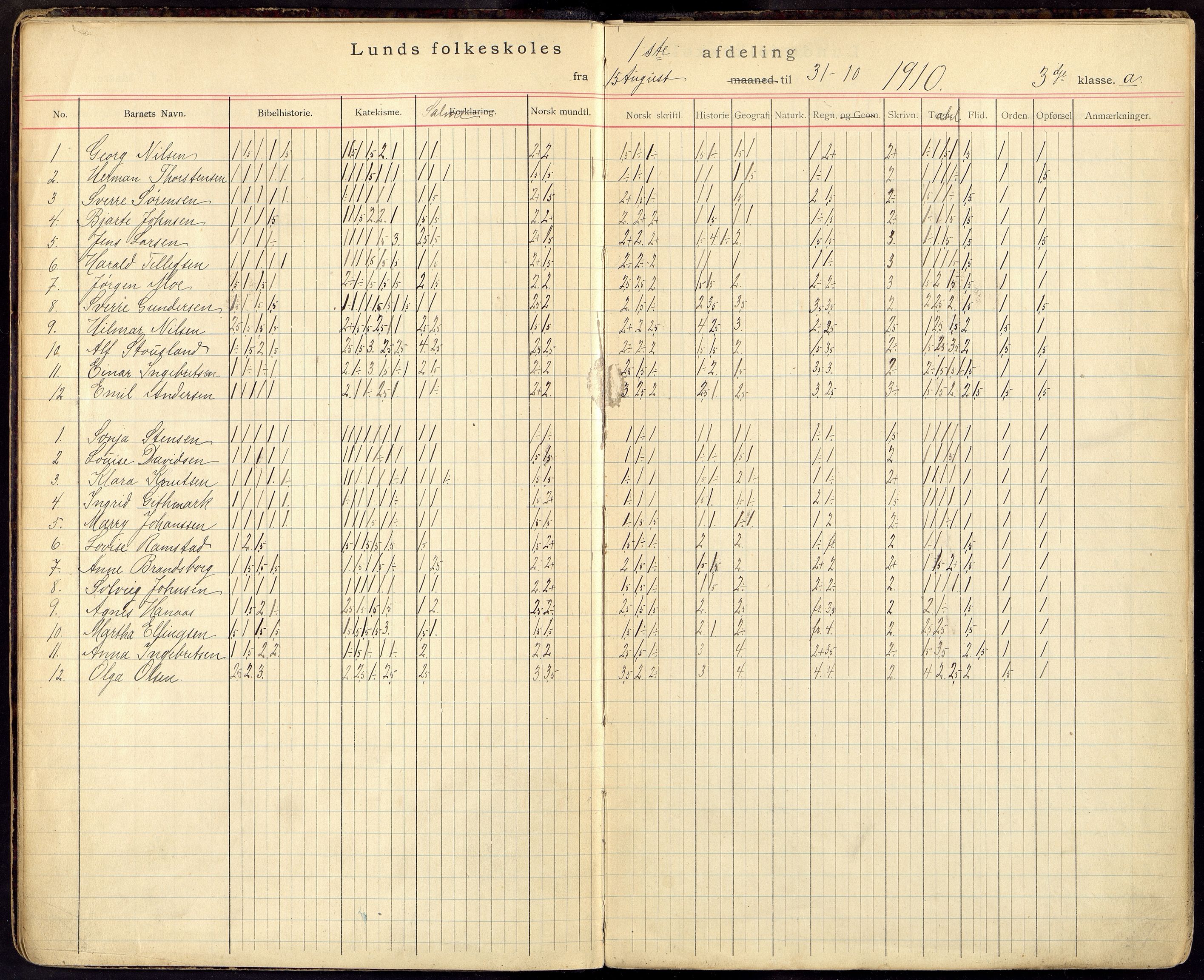 Oddernes kommune - Lund/Lahelle skolekrets, ARKSOR/1001OD556/G/Gb/L0005: Karakterprotokoll, 1910-1916