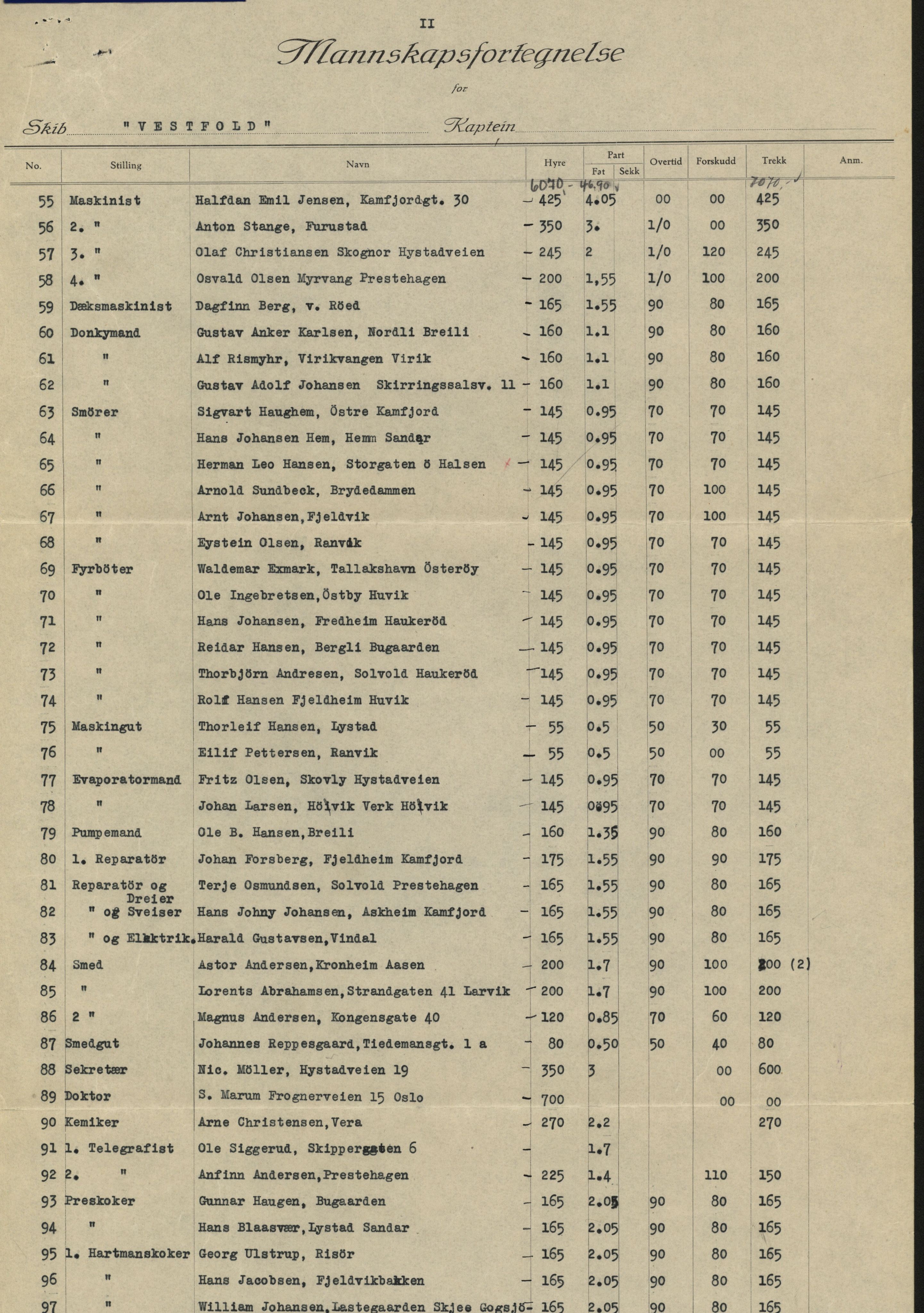 Vestfold AS, VEMU/ARS-A-1018/P/L0002/0004: Mannskapslister, andre selskaper / Vestfold Whaling Co. Ltd, 1933-1936