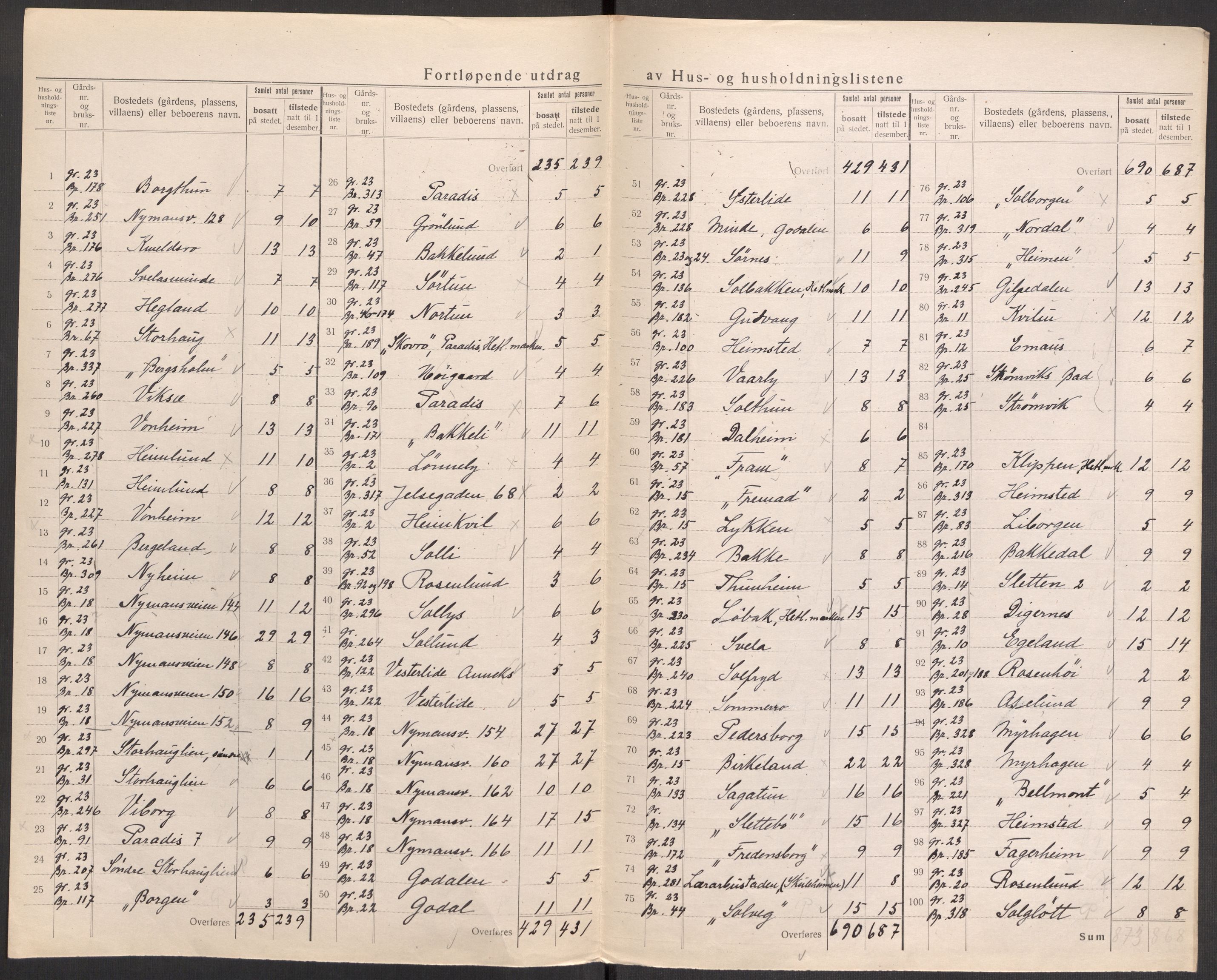 SAST, 1920 census for Hetland, 1920, p. 103