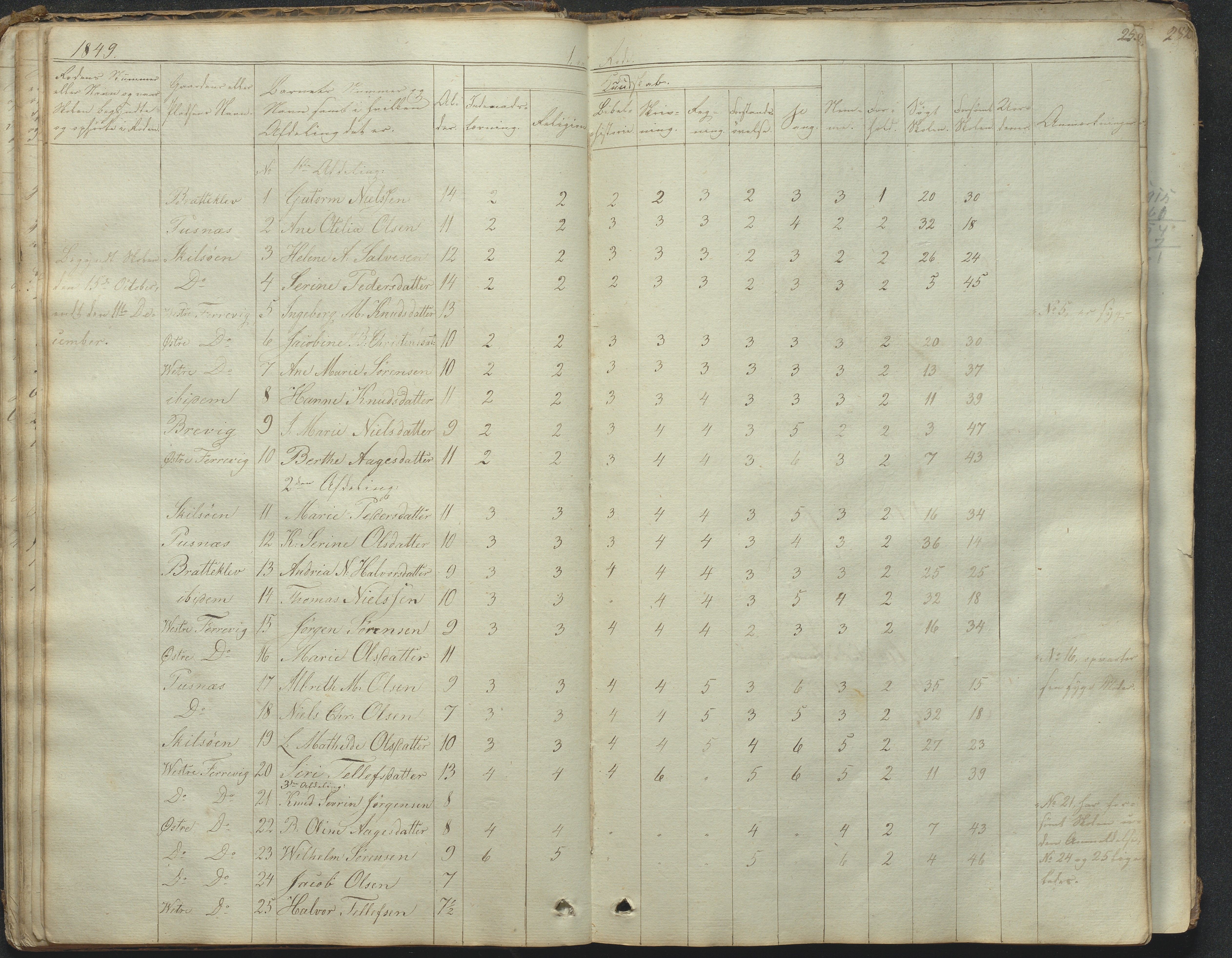 Tromøy kommune frem til 1971, AAKS/KA0921-PK/04/L0031: Færvik (Roligheden) - Karakterprotokoll, 1848-1863